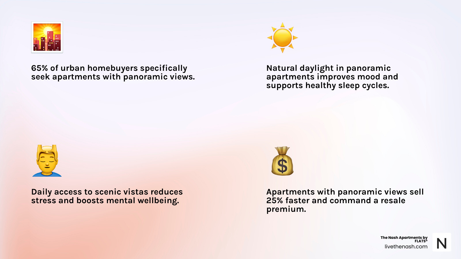 Infographic: 65% of homebuyers prioritize views; panoramic apartments sell faster - apartments with panoramic views infographic 4_facts_emoji_light-gradient