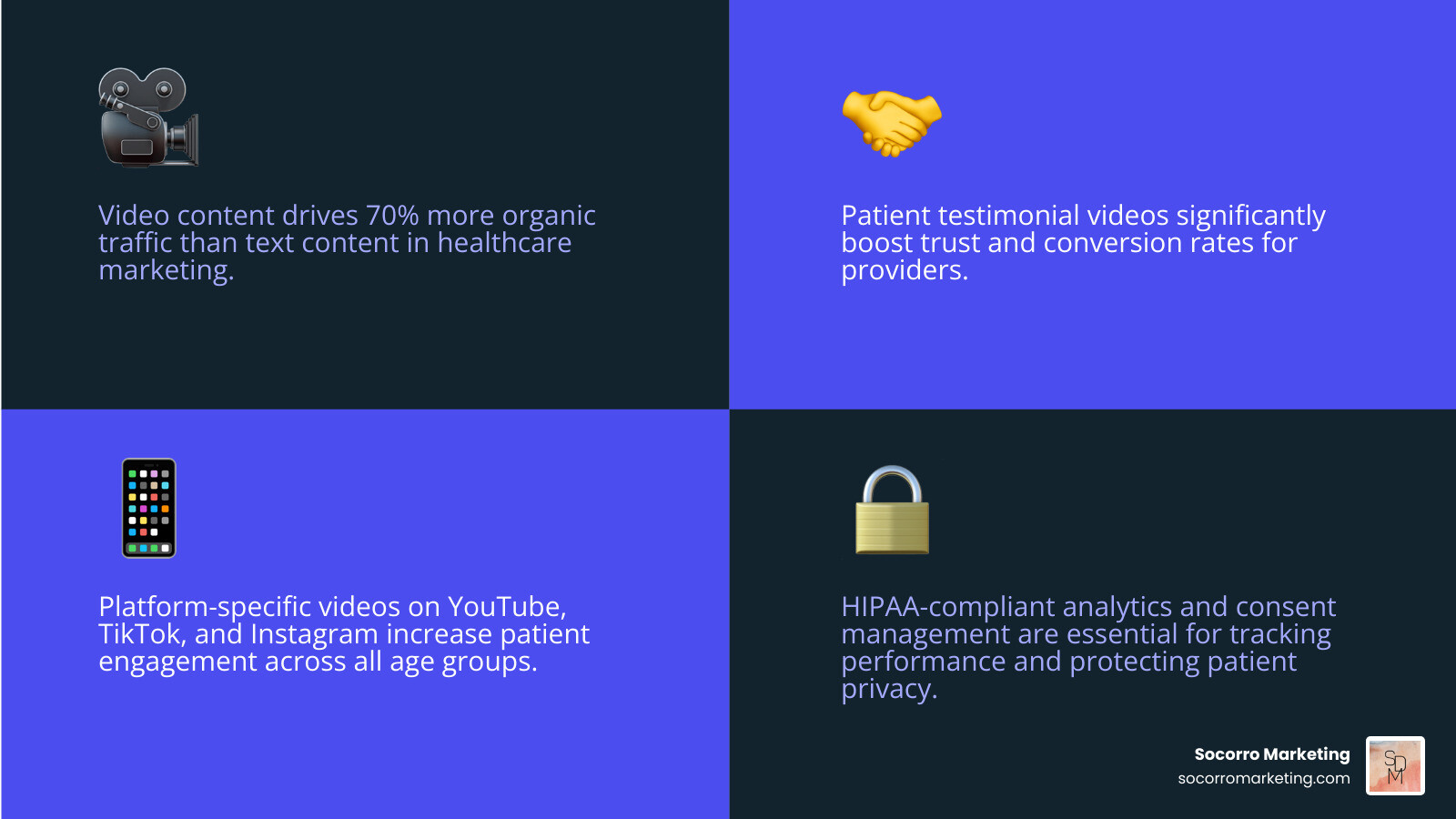 Healthcare video marketing performance metrics showing engagement rates, conversion improvements, and patient trust indicators across different video content types - healthcare marketing ideas infographic 4_facts_emoji_blue