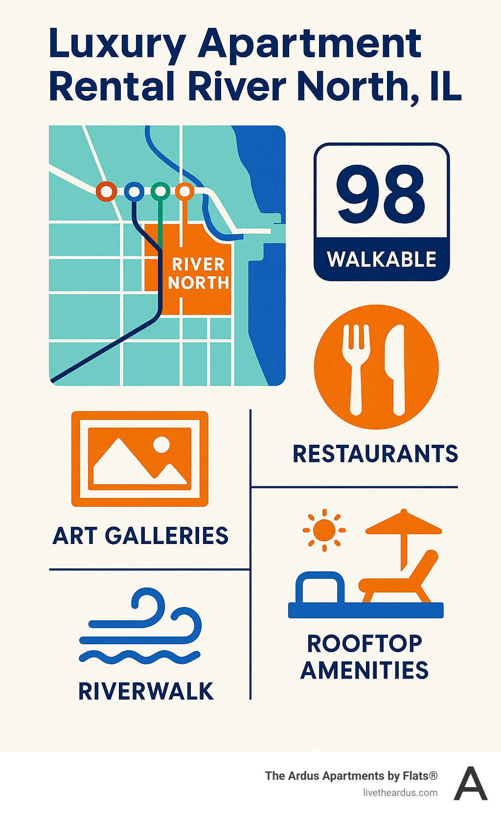 Infographic showing River North's central location, 5 CTA lines, walkability score of 98, and key lifestyle highlights: art galleries, restaurants, riverwalk, rooftop amenities - luxury apartment rental river north il infographic  Infographic showing River North's central location, 5 CTA lines, walkability score of 98, and key lifestyle highlights: art galleries, restaurants, riverwalk, rooftop amenities - luxury apartment rental river north il infographic