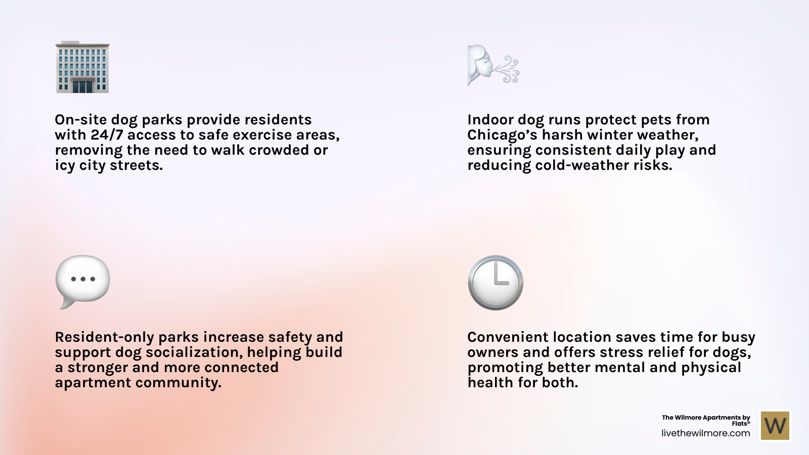 Comparison of on-site dog parks versus public parks showing benefits like 24/7 access, climate control, safety features, and resident-only access - Chicago apartments with dog parks infographic 4_facts_emoji_light-gradient