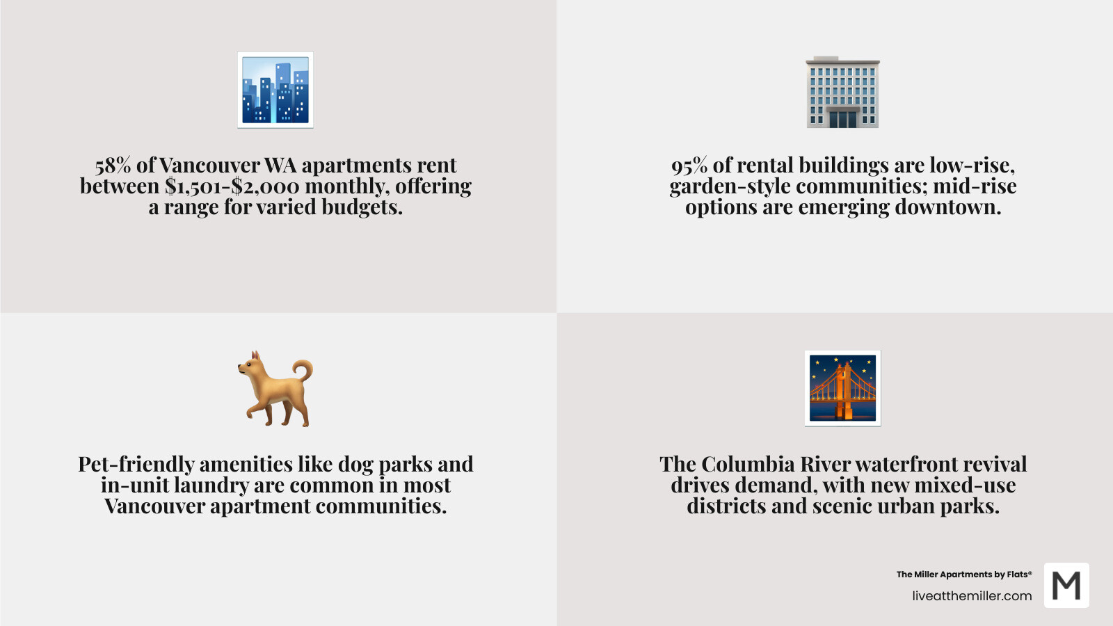 Vancouver WA rental market statistics comparison - apartments in Vancouver WA infographic 4_facts_emoji_grey Vancouver WA rental market statistics comparison - apartments in Vancouver WA infographic 4_facts_emoji_grey