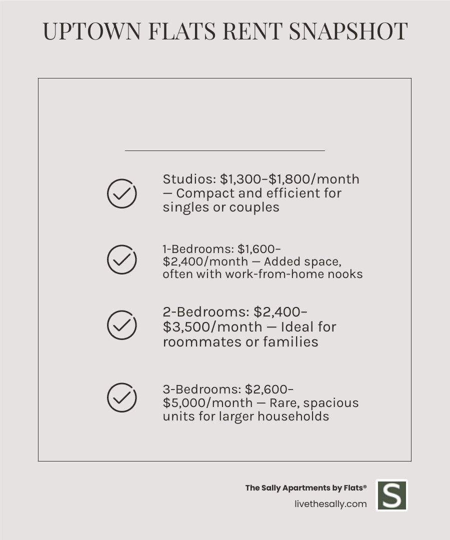 Uptown Chicago apartment rent comparison by unit type and size - flats uptown chicago infographic checklist-light-beige Uptown Chicago apartment rent comparison by unit type and size - flats uptown chicago infographic checklist-light-beige