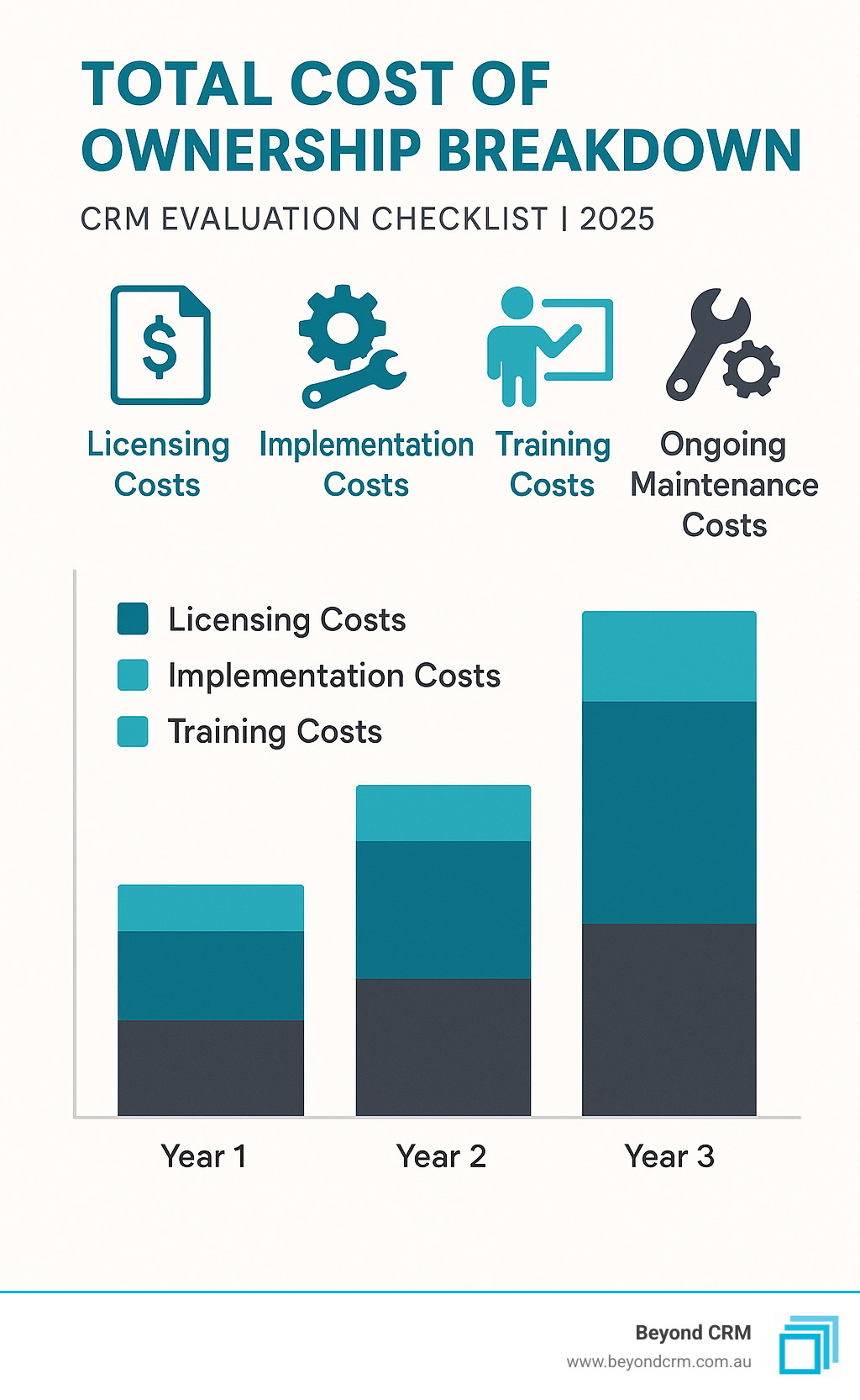 Total cost of ownership breakdown infographic