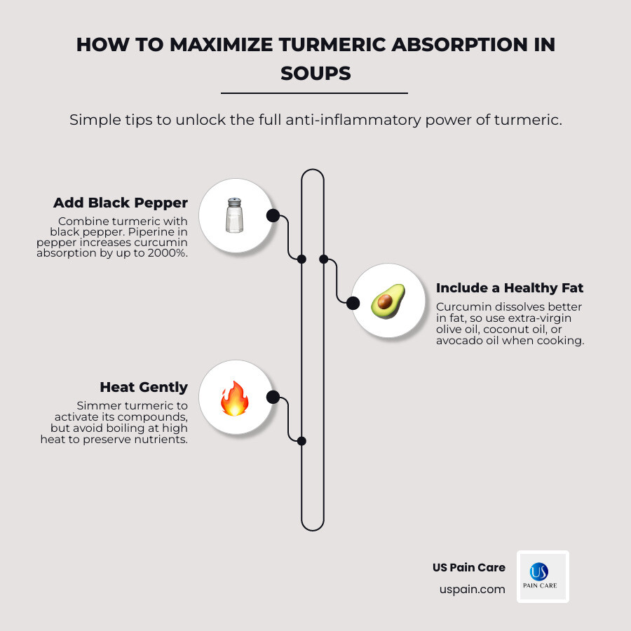 Infographic explaining absorption hacks for turmeric and pepper - anti inflammatory soup recipes infographic infographic-line-3-steps-neat_beige