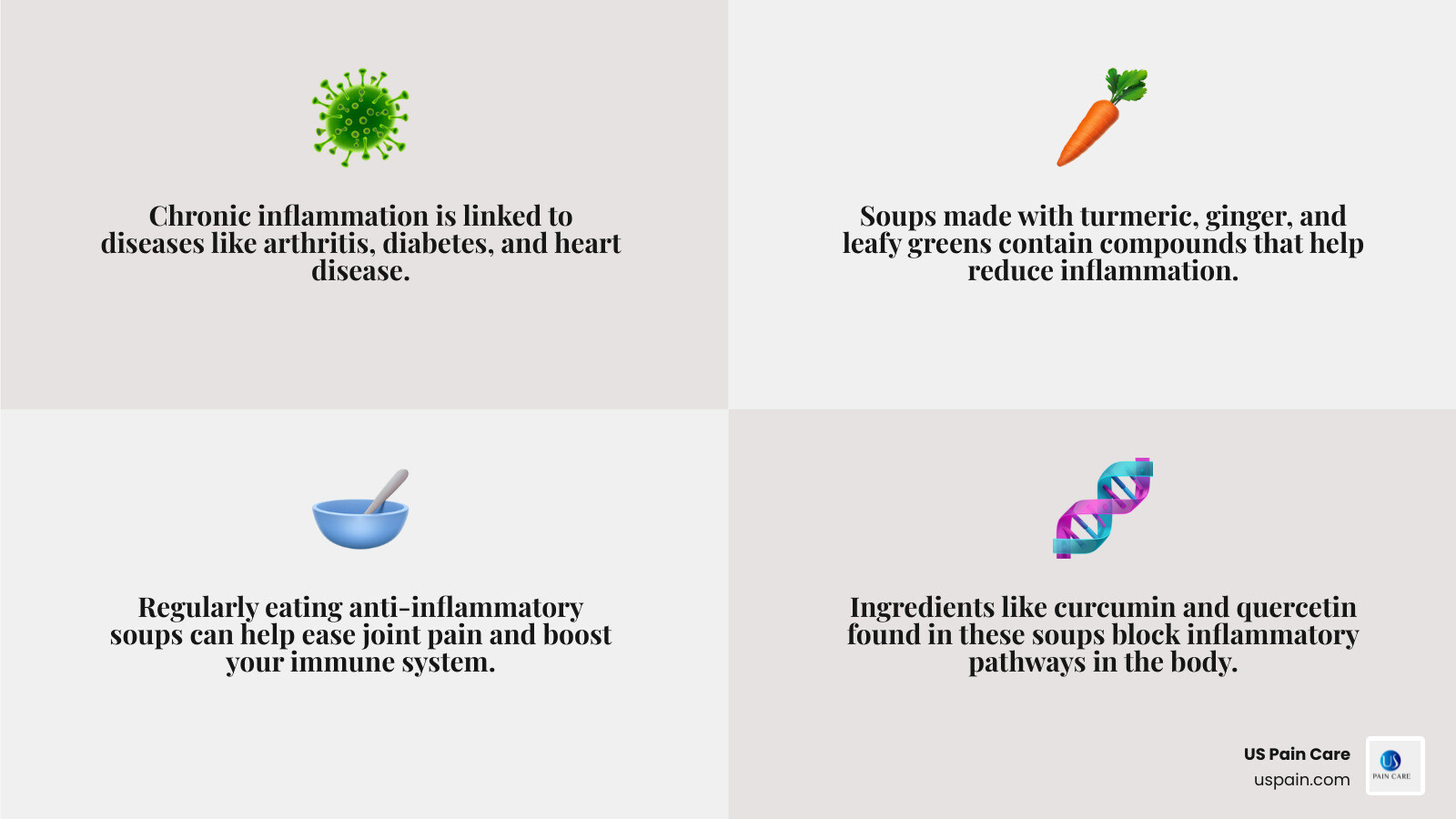 Infographic detailing key anti-inflammatory soup ingredients and their benefits - anti inflammatory soup recipes infographic 4_facts_emoji_grey