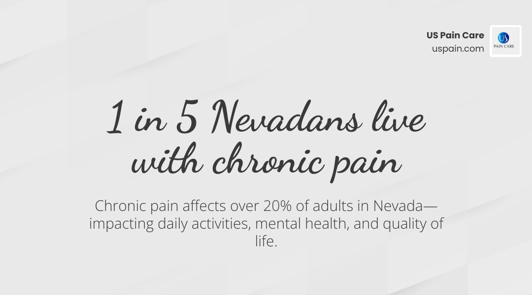 infographic explaining chronic pain statistics in Nevada - pain doctor near me infographic simple-stat-landscape-light
