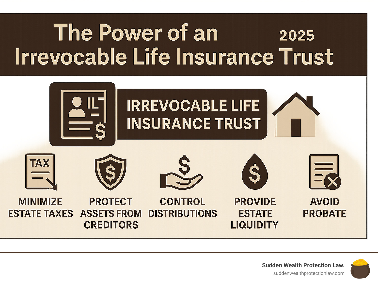 Infographic detailing the structure and benefits of an Irrevocable Life Insurance Trust (ILIT) - benefits of an irrevocable life insurance trust infographic Infographic detailing the structure and benefits of an Irrevocable Life Insurance Trust (ILIT) - benefits of an irrevocable life insurance trust infographic