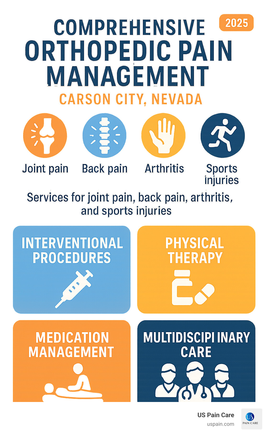 Comprehensive orthopedic pain management services available in Carson City Nevada including interventional procedures, physical therapy, medication management, and multidisciplinary care approaches for joint pain, back pain, arthritis, and sports injuries - orthopedic pain management carson city nv infographic Comprehensive orthopedic pain management services available in Carson City Nevada including interventional procedures, physical therapy, medication management, and multidisciplinary care approaches for joint pain, back pain, arthritis, and sports injuries - orthopedic pain management carson city nv infographic