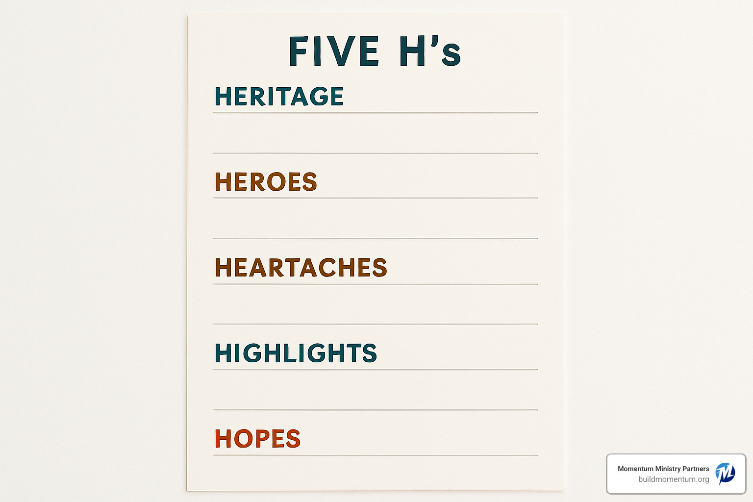 Worksheet showing the Five H's: Heritage, Heroes, Heartaches, Highlights, Hopes - shared suffering activities