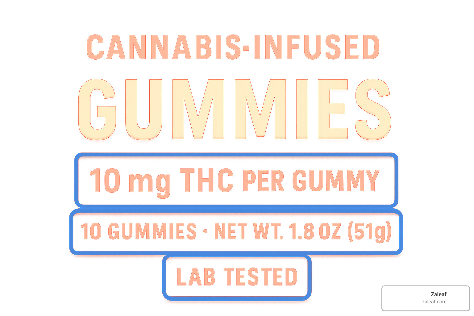 edible product label with key areas highlighted showing THC content, serving size, and lab testing information - best cannabis edibles