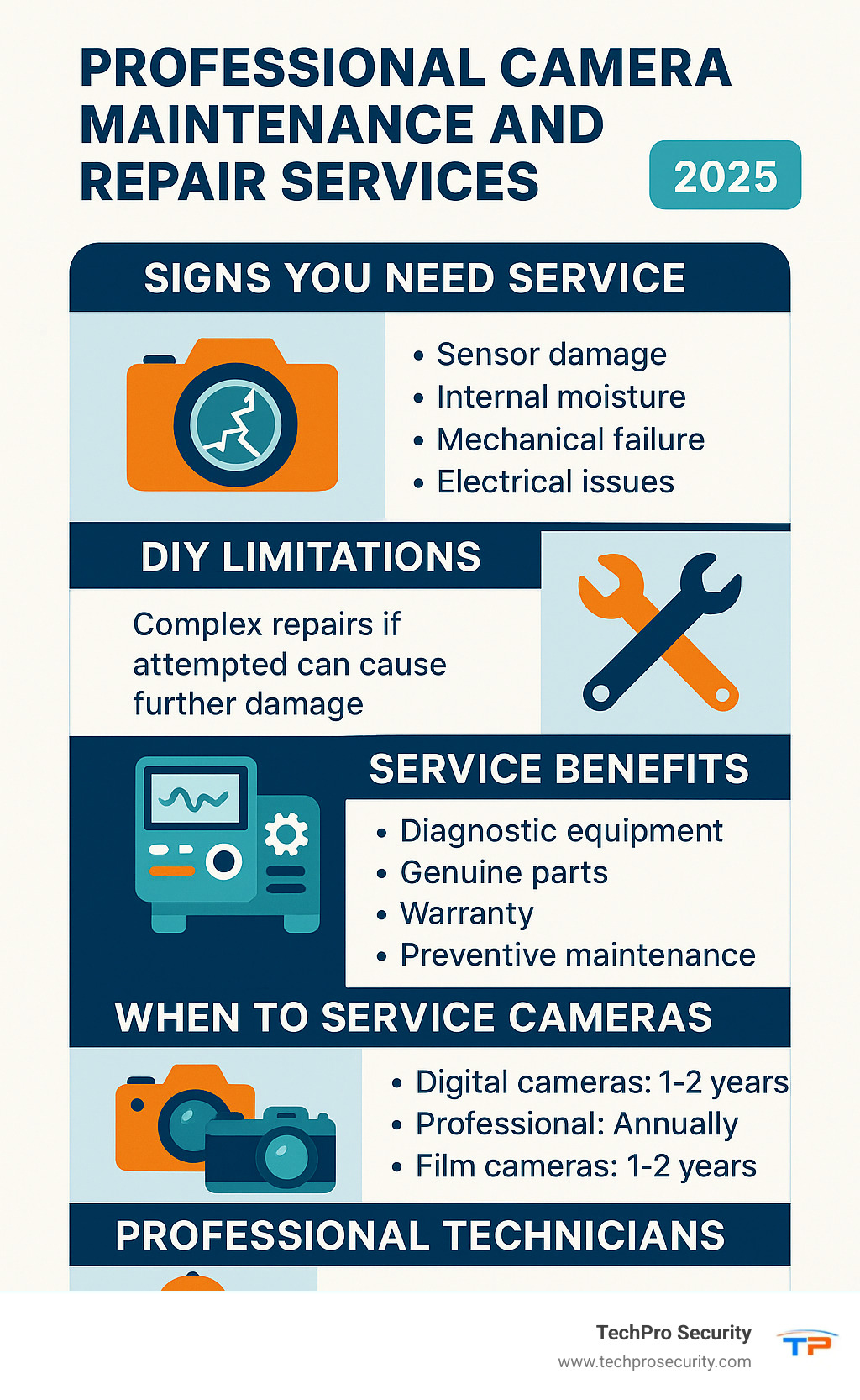 Professional camera maintenance and repair services - camera maintenance checklist infographic 