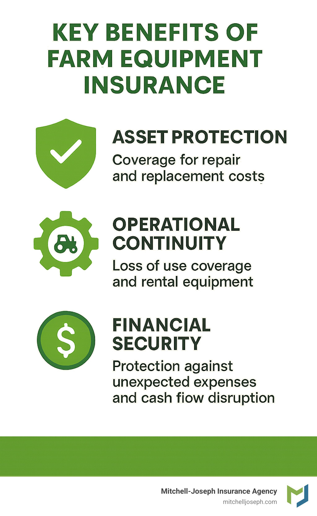 Agricultural Equipment Insurance: 3 Simple Steps