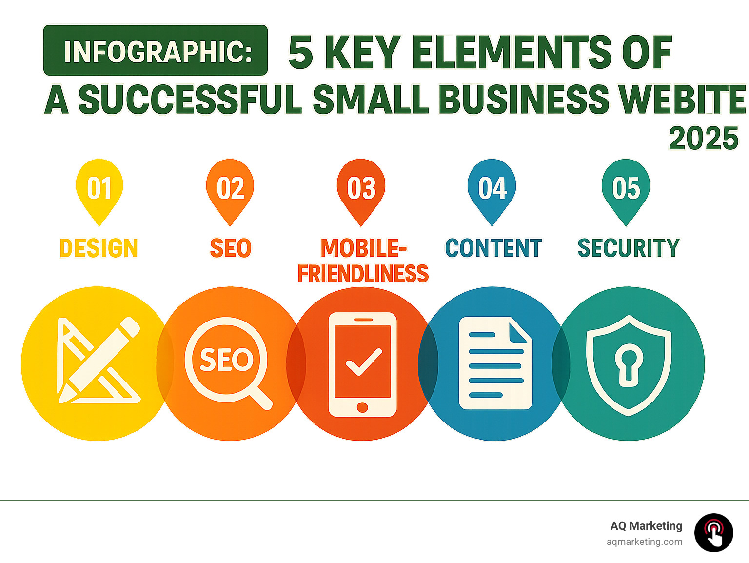 Infographic: 5 Key Elements of a Successful Small Business Website - Design, SEO, Mobile-Friendliness, Content, Security - small business website design service infographic
