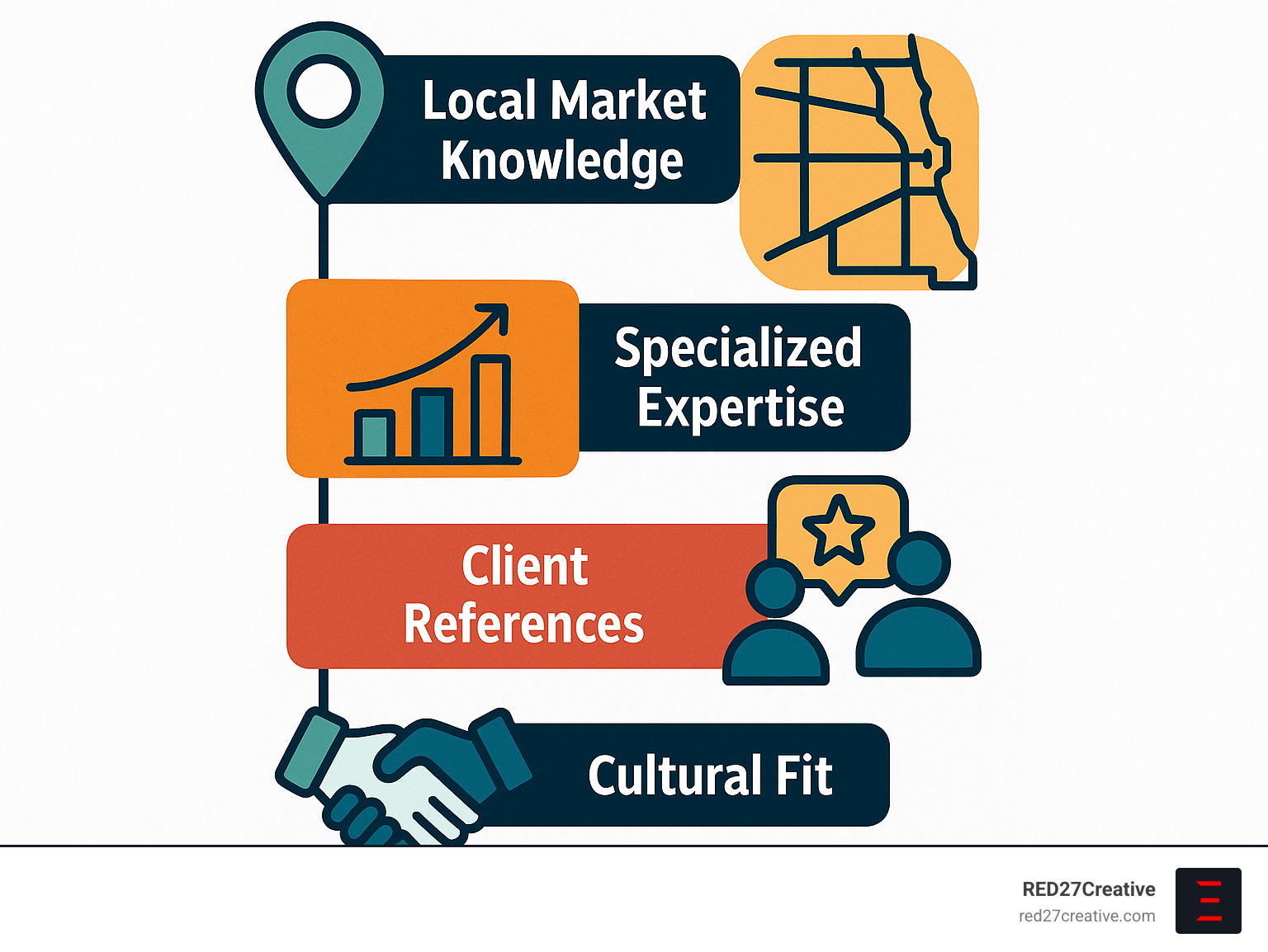 Boutique Consulting Firms Chicago Businesses Swear By • boutique consulting firms chicago • RED27Creative infographic showing boutique consulting firm selection criteria - boutique consulting firms chicago infographic
