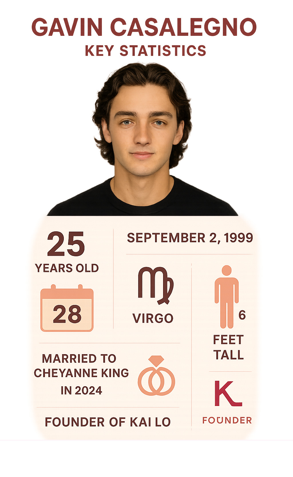 Infographic showing Gavin Casalegno's key statistics: 25 years old, born September 2 1999, Virgo zodiac sign, 6 feet tall, married to Cheyanne King in 2024, and founder of Kai Lo clothing brand -  how old is gavin casalegno infographic 