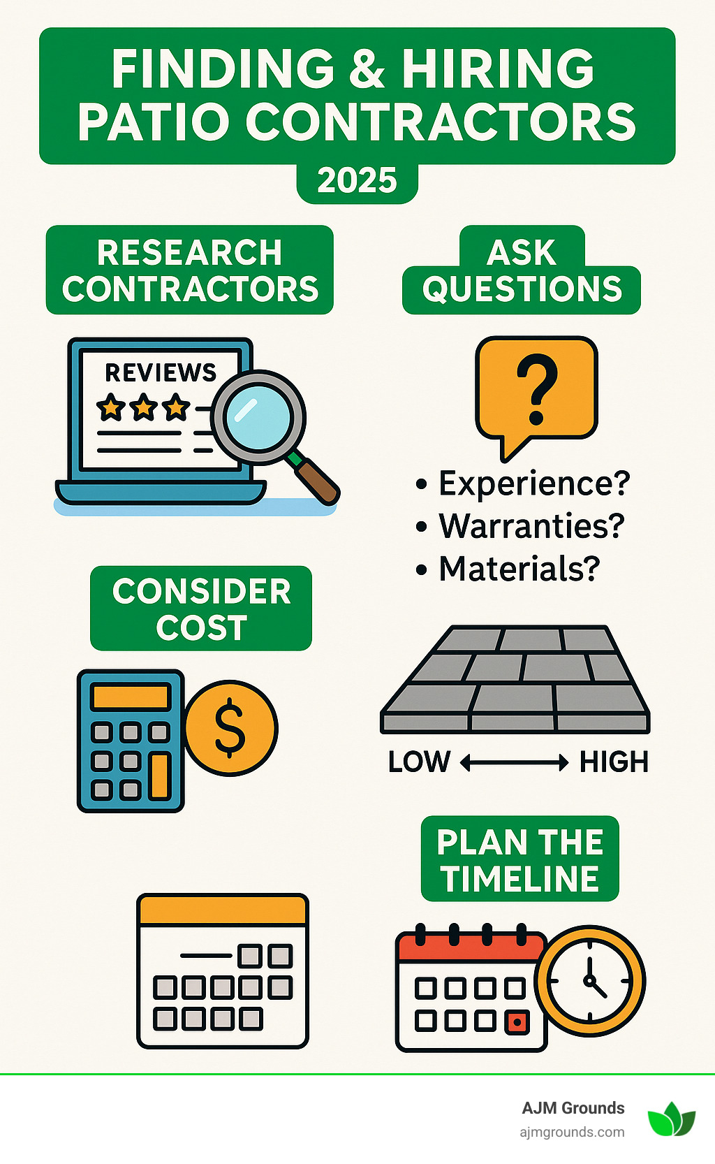 Infographic showing the step-by-step process of finding and hiring patio contractors, including research methods, key questions to ask, cost factors, and timeline considerations - patio contractors near me infographic 