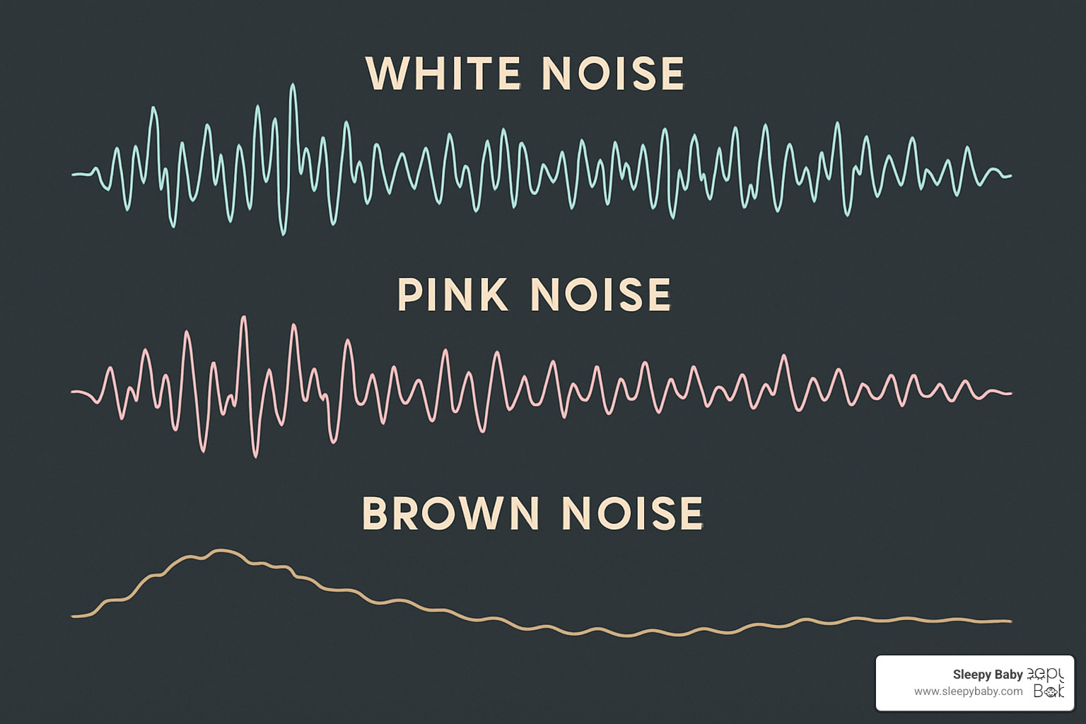 sound waves representing white, pink, and brown noise - calming white noise machine