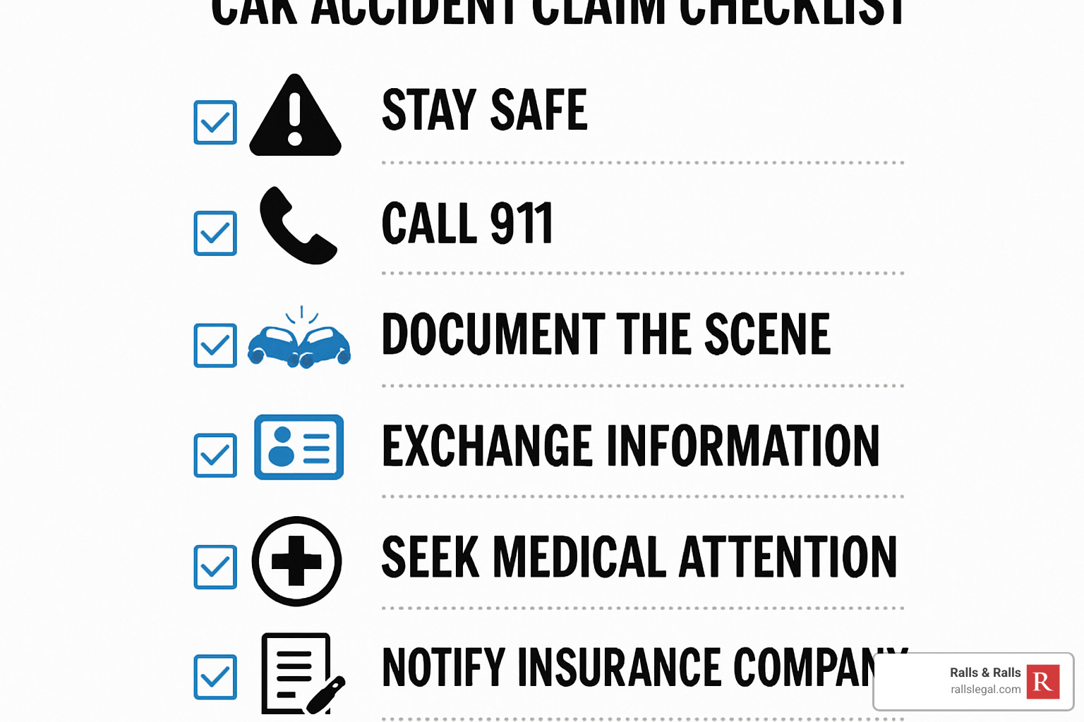checklist showing car accident claim steps - car crash injury compensation