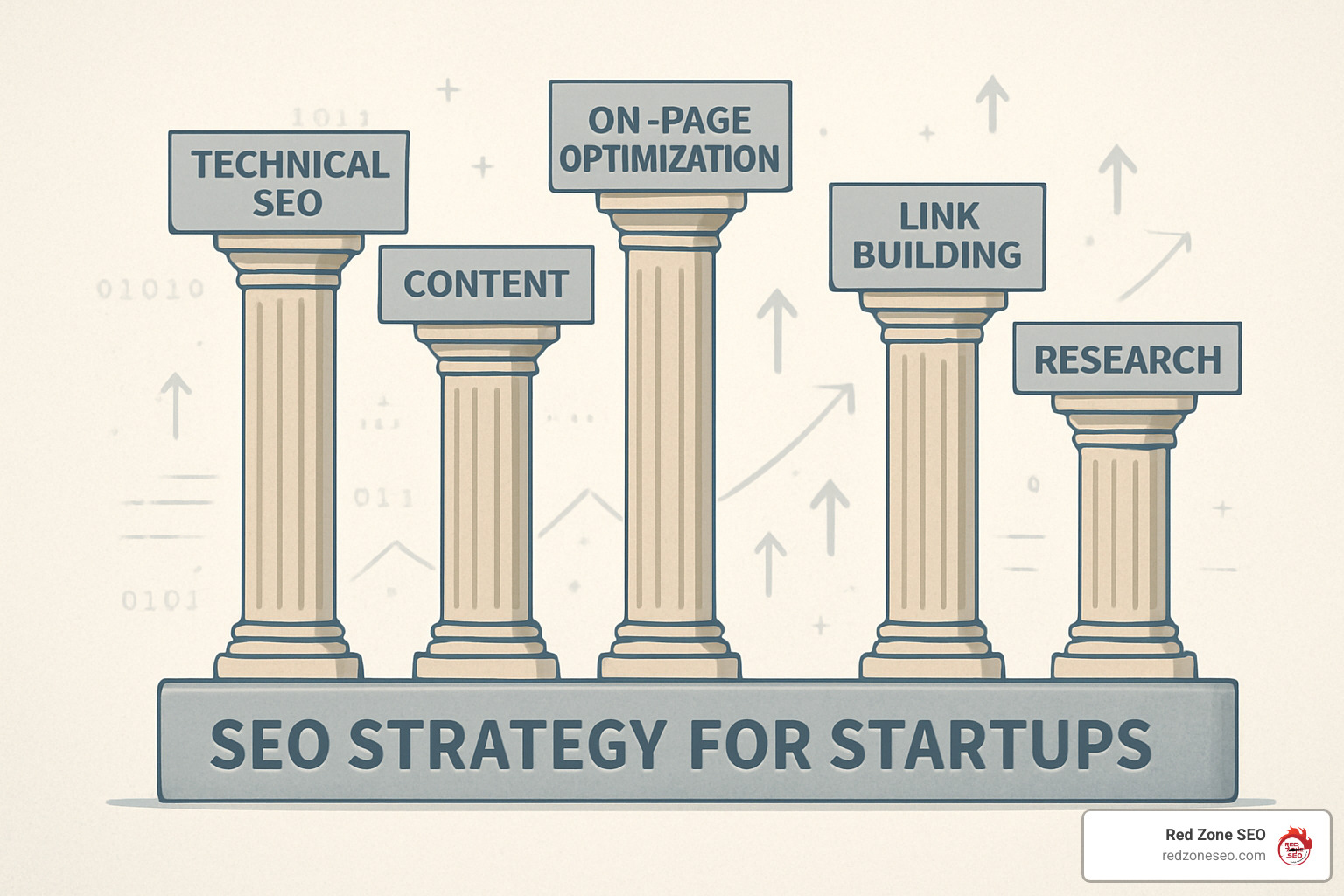 Five pillars of startup SEO strategy - seo strategies for start-ups