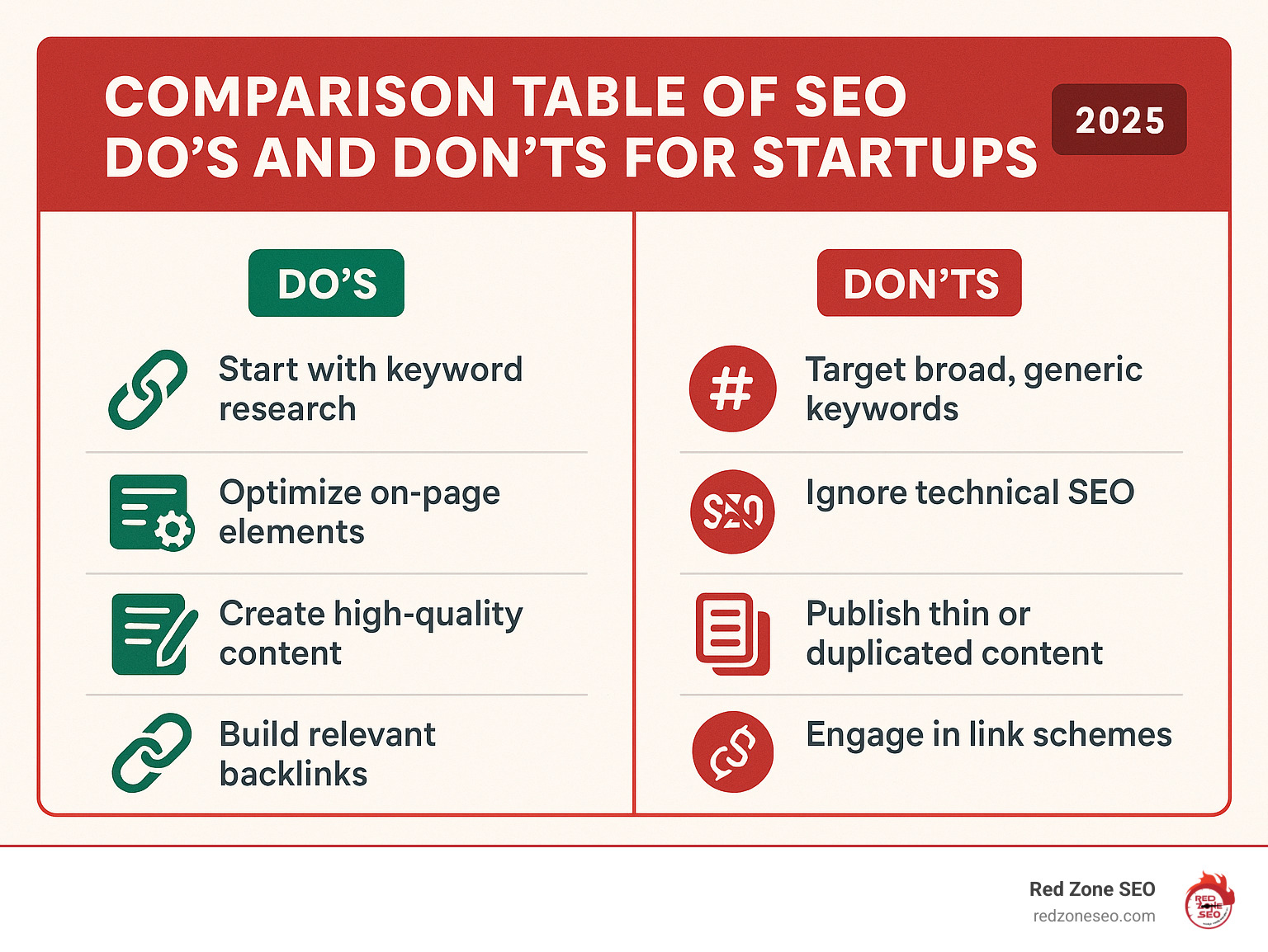 Comparison table of SEO do's and don'ts for startups - seo strategies for start-ups infographic 