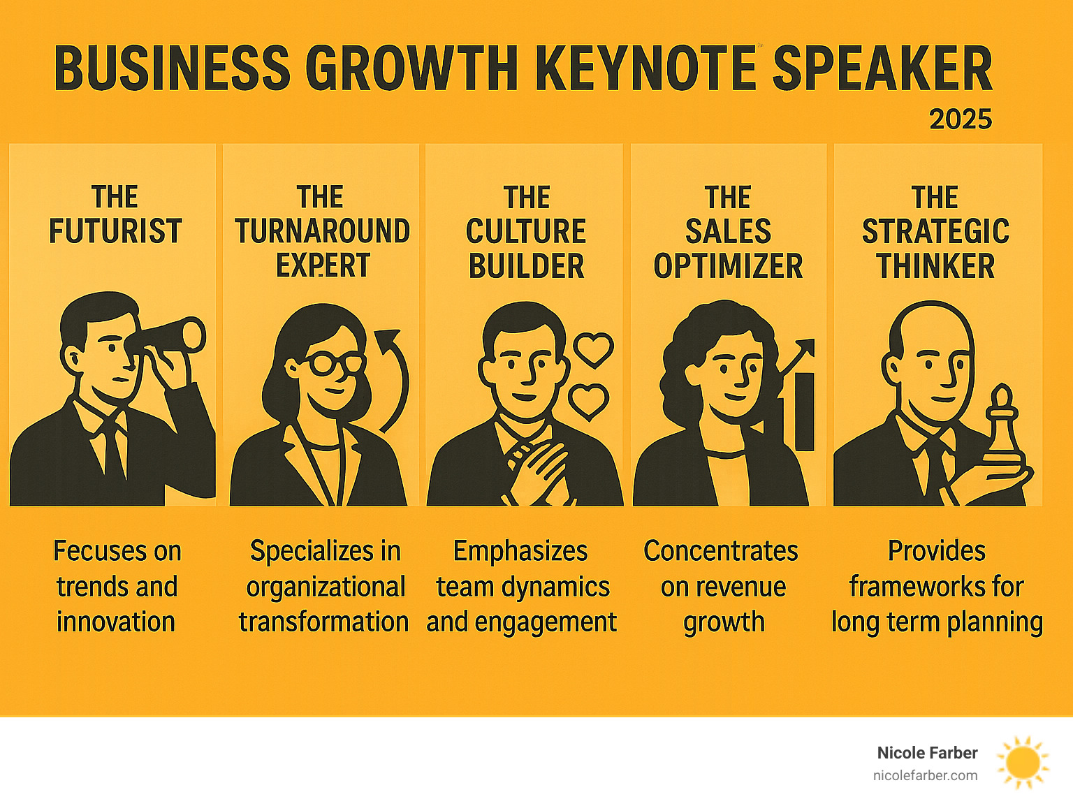 Infographic comparing different speaker archetypes: The Futurist (focuses on trends and innovation), The Turnaround Expert (specializes in organizational change), The Culture Builder (emphasizes team dynamics and engagement), The Sales Optimizer (concentrates on revenue growth), and The Strategic Thinker (provides frameworks for long-term planning) - business growth keynote speaker infographic 