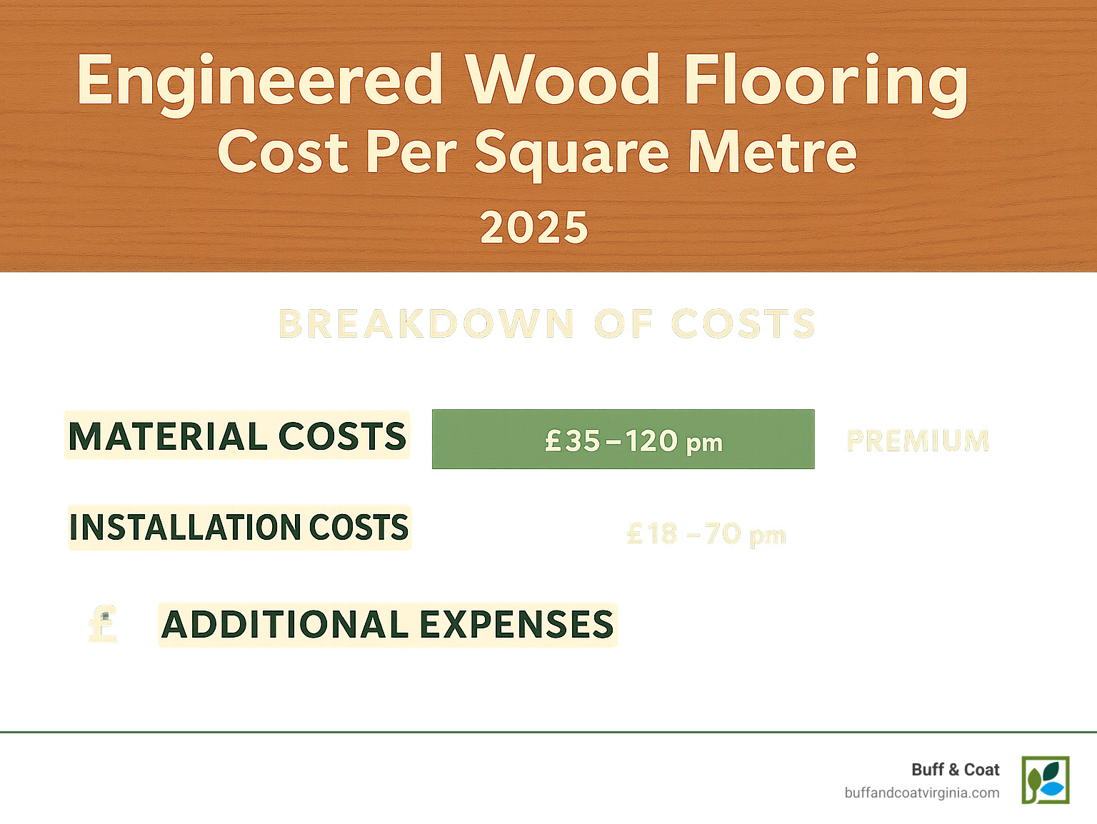 Detailed breakdown of engineered wood flooring costs per square metre showing material costs, installation costs, and additional expenses with visual representation of cost ranges for different quality grades - engineered wood flooring cost per square metre infographic