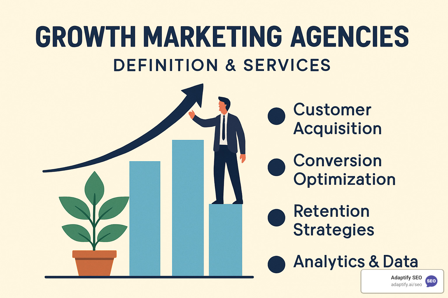 Modern growth marketing dashboard showing key metrics like CAC, LTV, conversion rates, and funnel performance with real-time data visualization - growth marketing agencies definition services