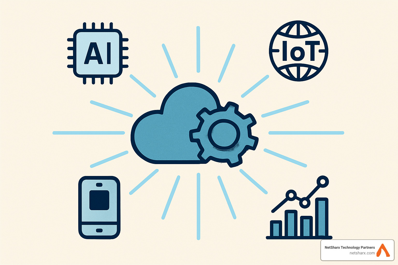 illustration of cloud as the central engine powering various digital change initiatives including AI, IoT, mobile apps, and data analytics - digital change and cloud computing