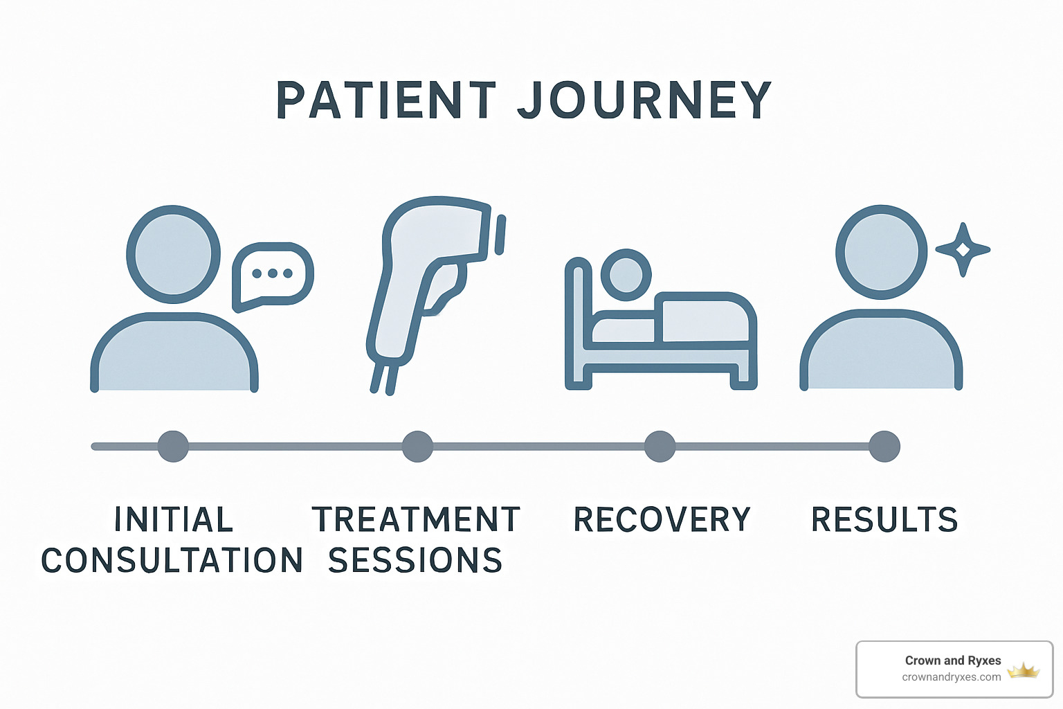 timeline from consultation to final results - best vaginal rejuvenation in the villages