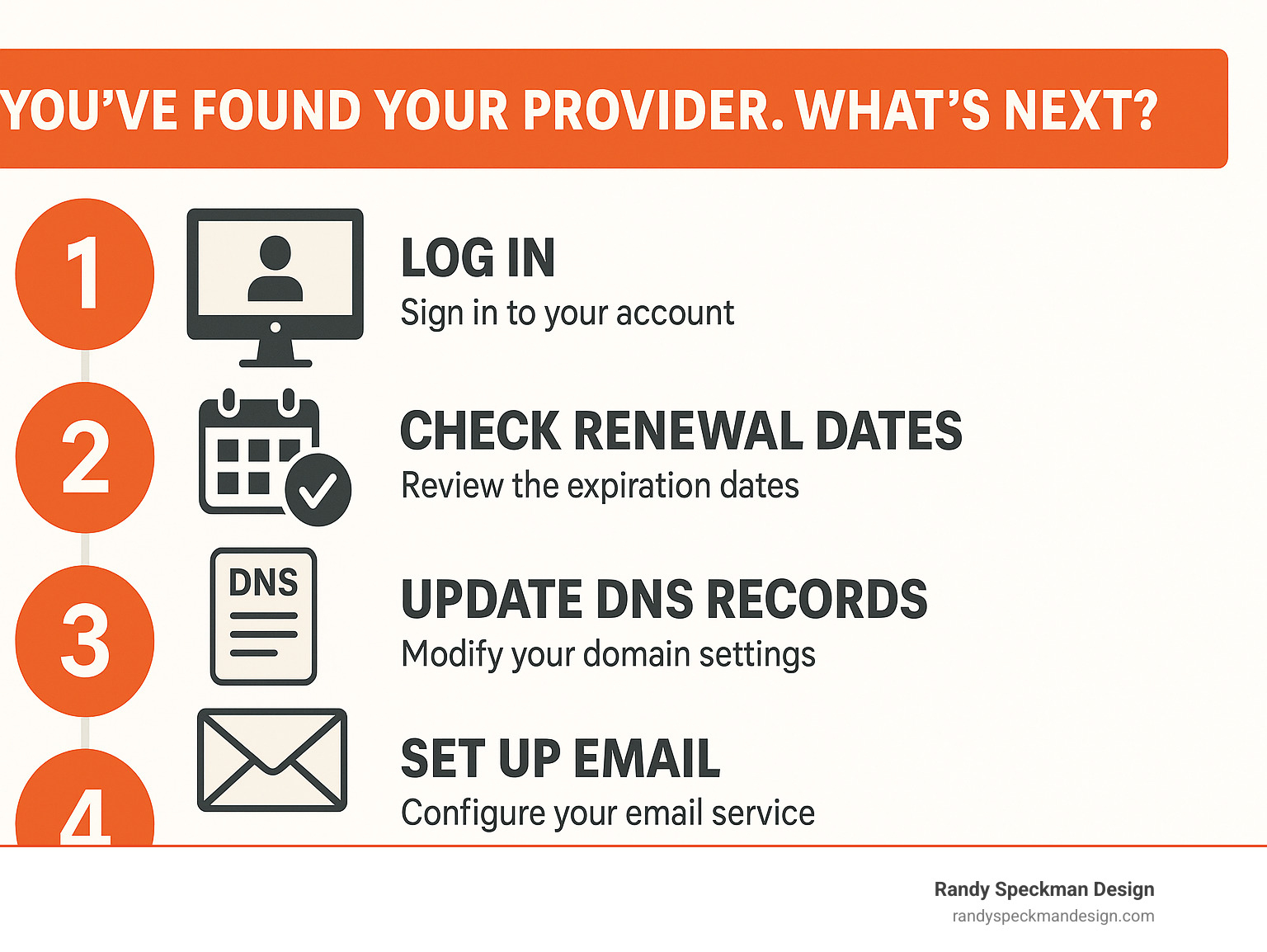 Infographic showing the steps after finding your domain provider: logging in, checking renewal dates, updating DNS records, and setting up email services - how to find the domain provider of a website infographic 