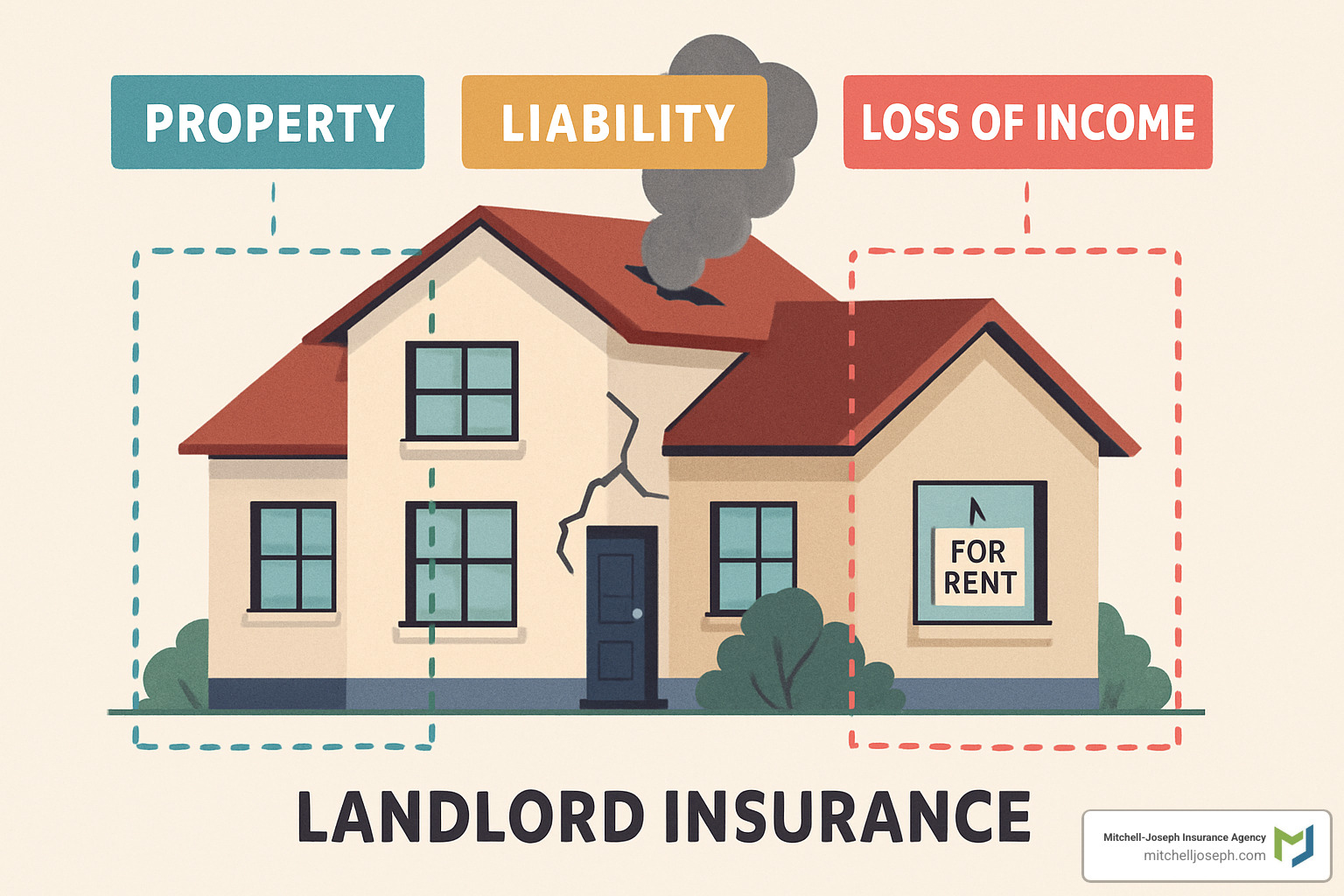 building with sections highlighted for different insurance coverages - business insurance for landlords