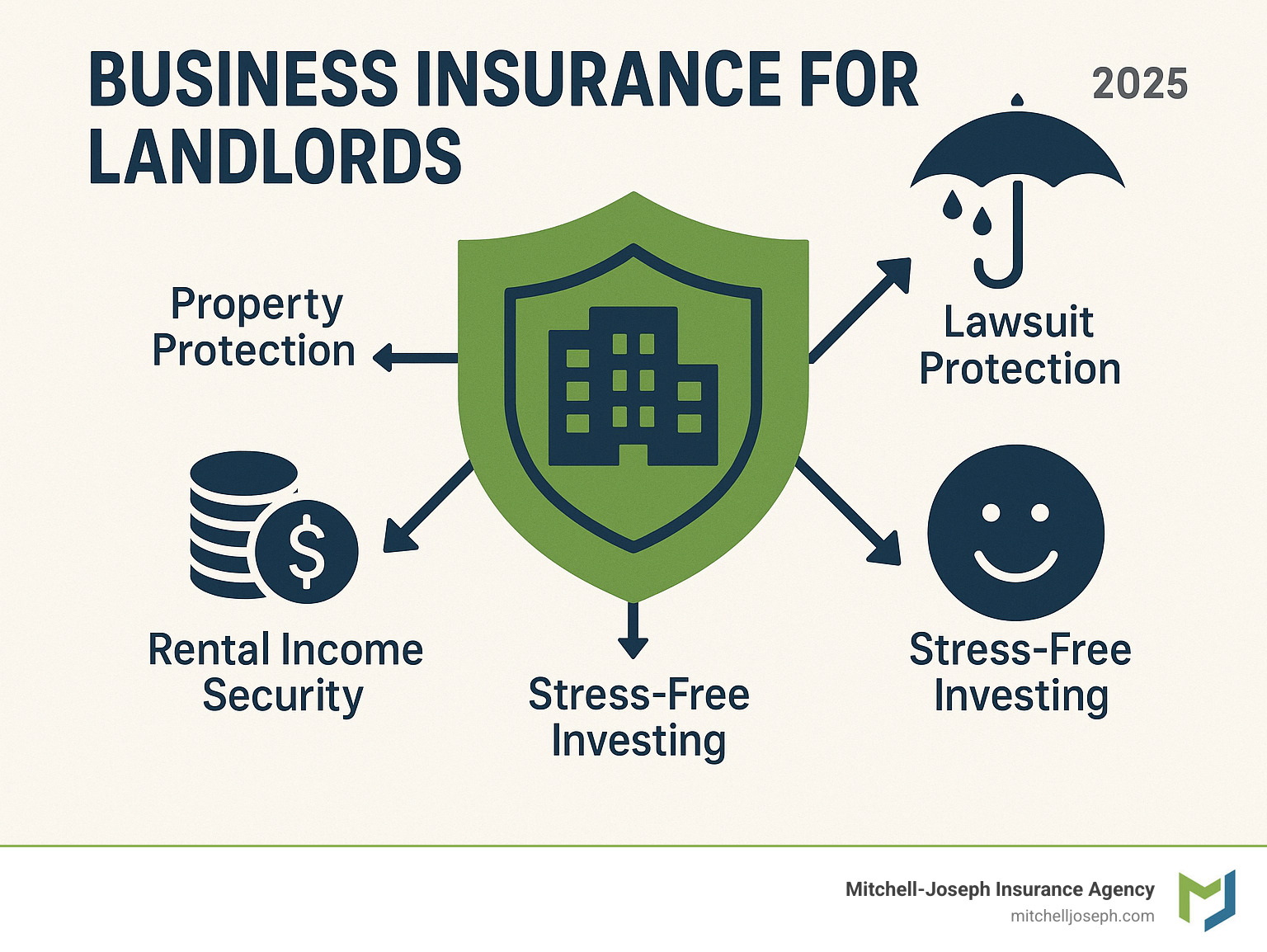 Business Renters Insurance Business Insurance for Landlords 101: Secure Your Assets