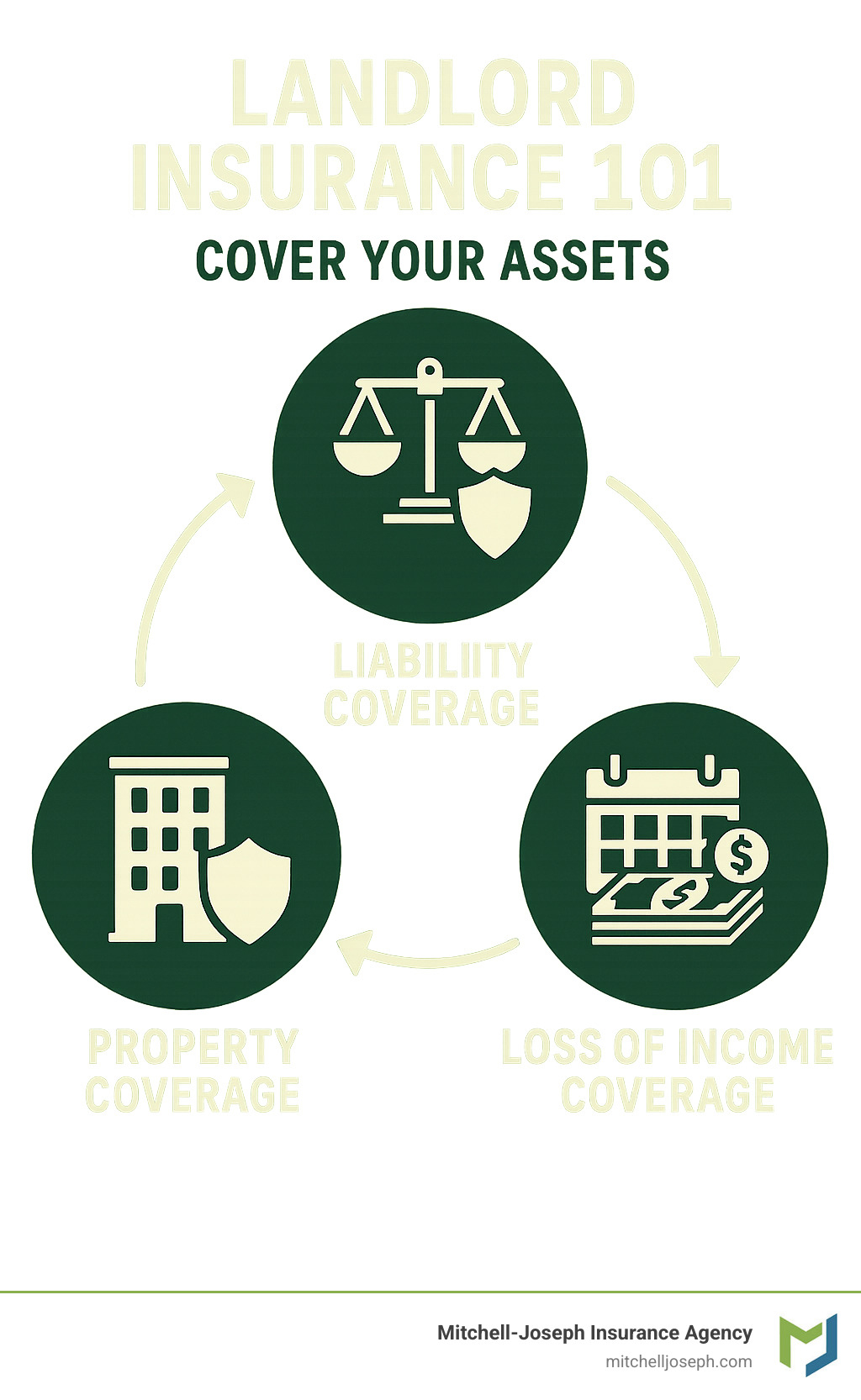 Business Renters Insurance Business Insurance for Landlords 101: Secure Your Assets