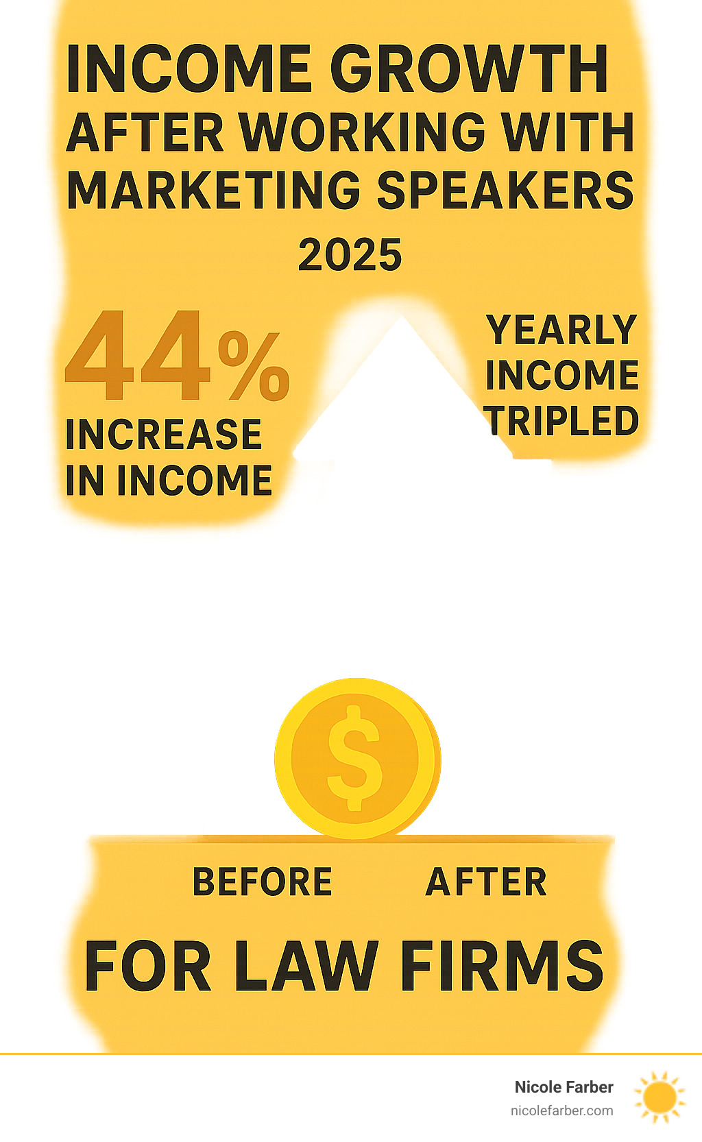 Statistics showing 44% income increase and tripling of yearly income after working with marketing speakers - marketing speaker for law firms infographic 