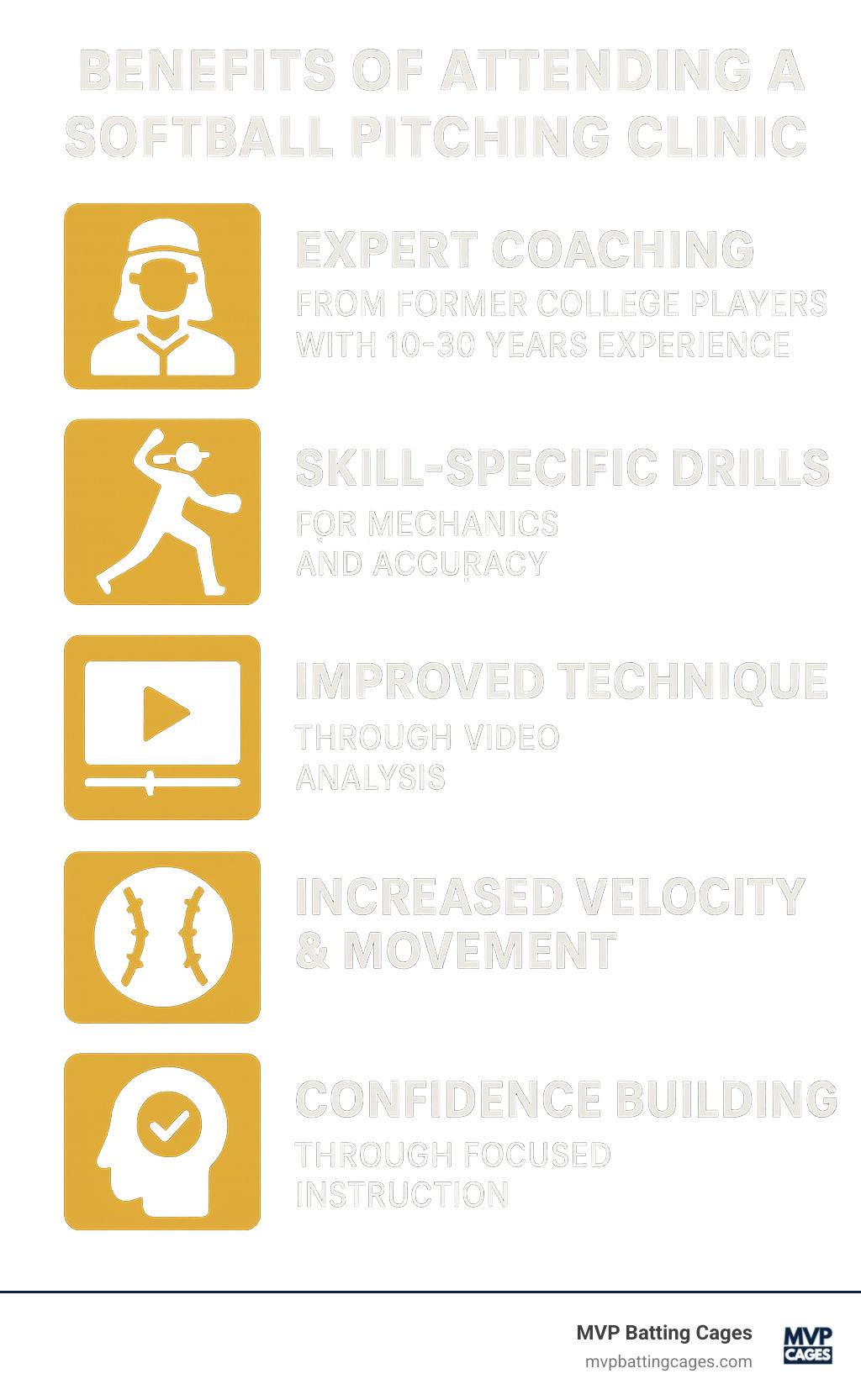Benefits of attending a softball pitching clinic including expert coaching from former college players with 10-30 years experience, skill-specific drills for mechanics and accuracy, improved technique through video analysis, increased velocity and movement development, and confidence building through focused instruction - softball pitching clinic near me infographic 