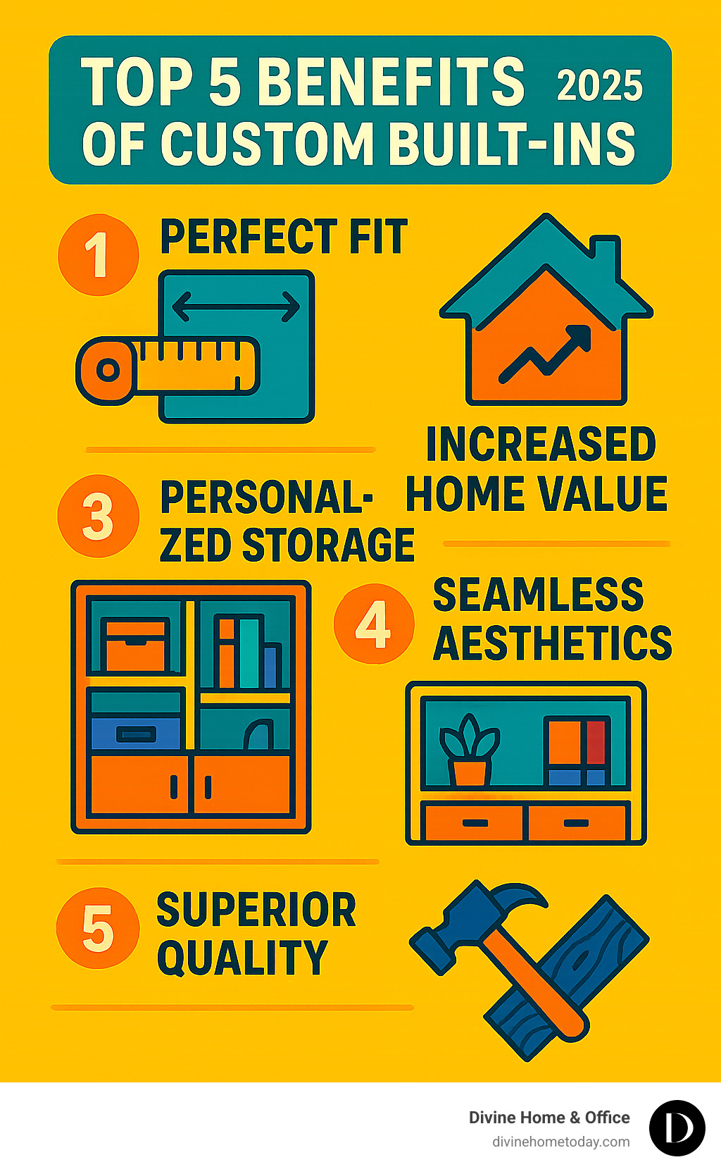 Infographic showing the top 5 benefits of custom built-ins: Perfect Fit with precise measurements, Increased Home Value with upward trending arrow, Personalized Storage with custom compartments, Seamless Aesthetics with integrated design elements, and Superior Quality with premium materials and craftsmanship details - Custom built-ins Denver infographic