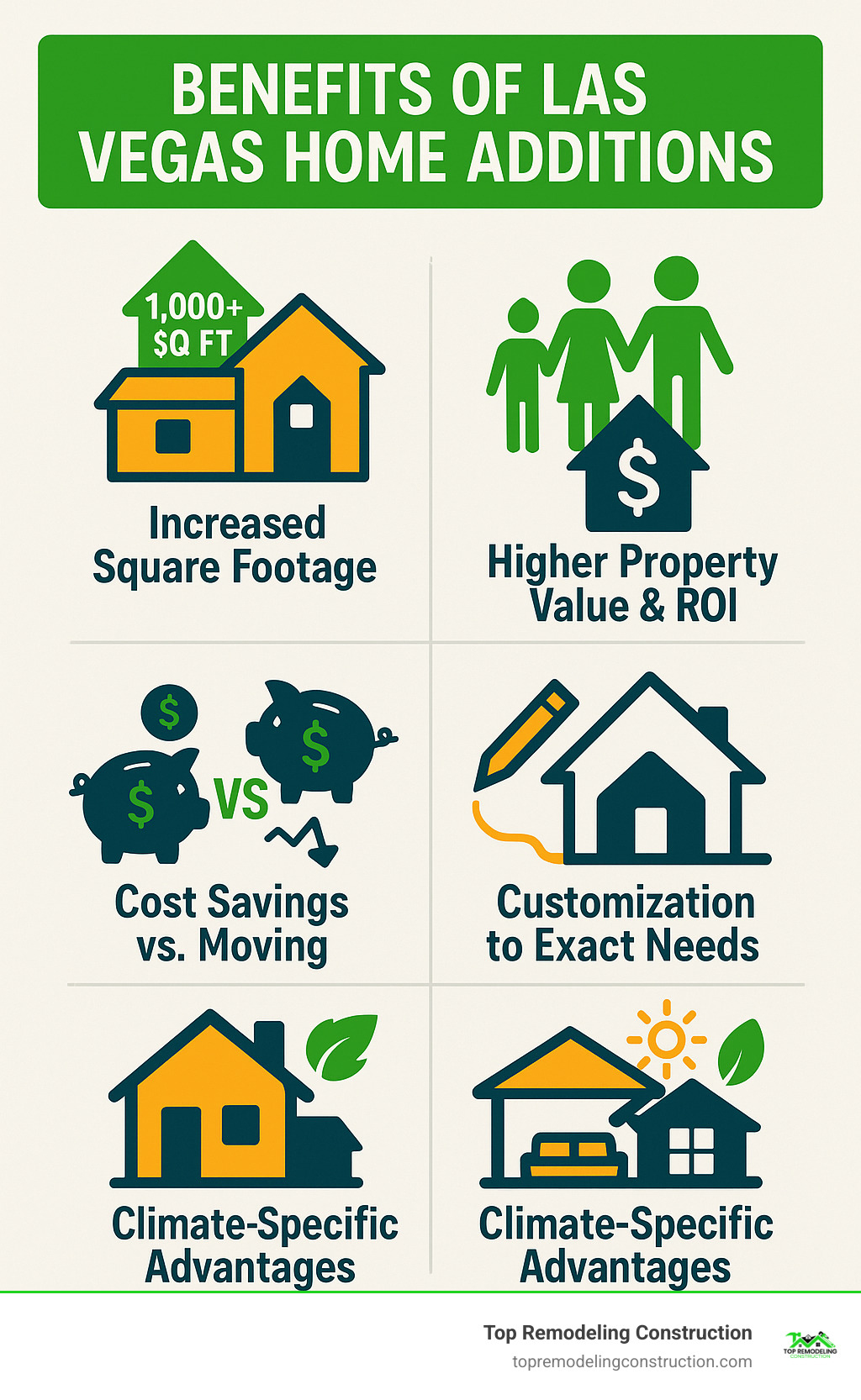 Infographic showing the key benefits of Las Vegas home additions including increased square footage (up to 1,000+ sq ft possible), higher property value and ROI, improved functionality for growing families, cost savings compared to moving, customization to exact needs, and climate-specific advantages like covered outdoor spaces and energy-efficient design - las vegas home additions infographic