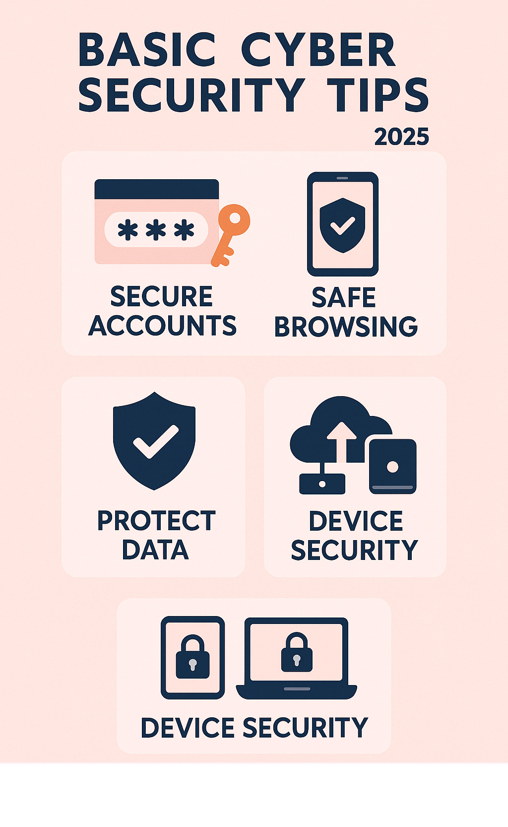 Infographic showing the 4 core pillars of personal cybersecurity: Secure Accounts (password manager and MFA icons), Safe Browsing (shield with checkmark), Protect Data (backup symbols with cloud and external drive), and Device Security (smartphone and laptop with lock icons) - basic cyber security tips infographic 