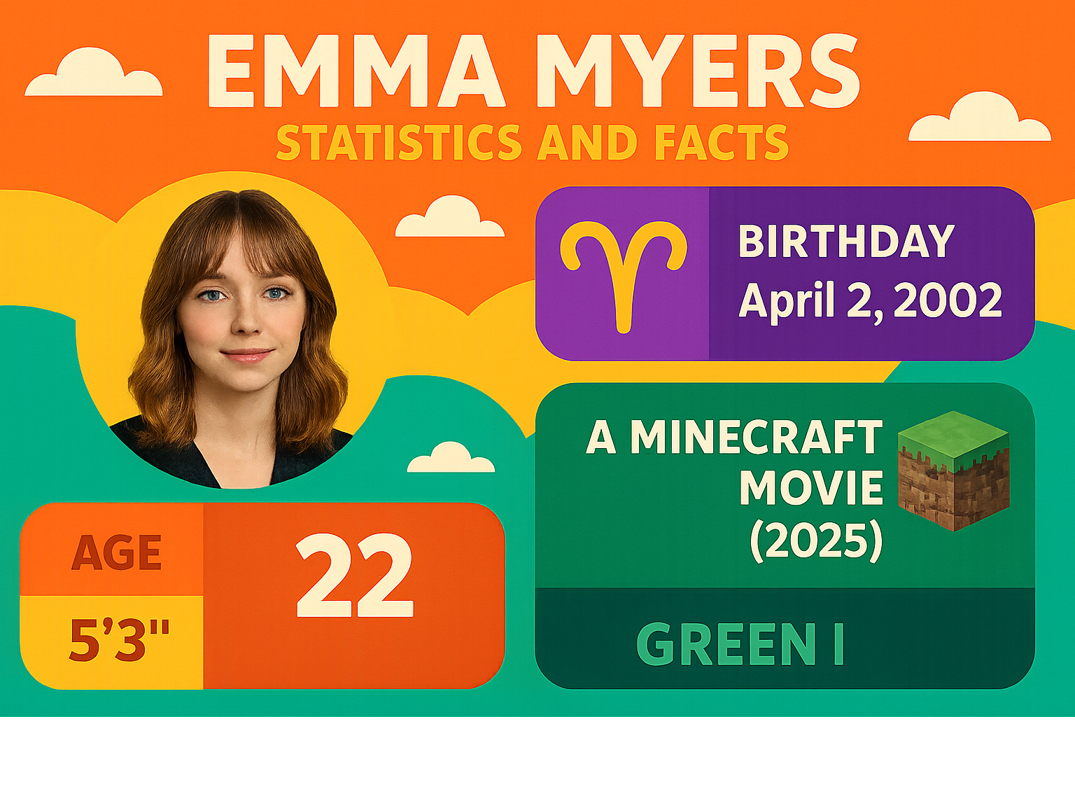 emma myers statistics and facts - emma myers infographic 