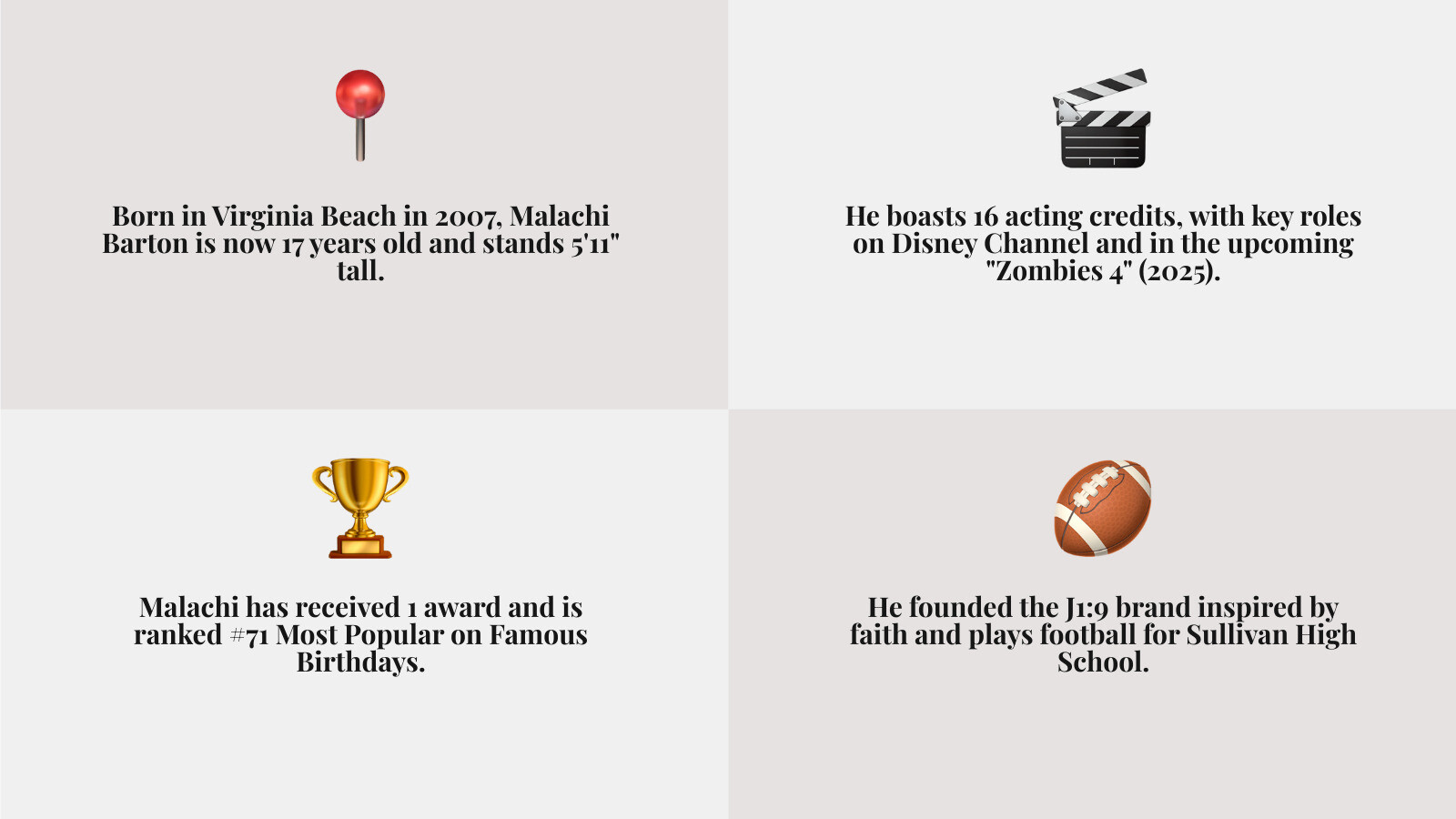 Comprehensive infographic summarizing Malachi Barton's journey from 2007 birth in Virginia Beach through 2025 Zombies 4 premiere, including key statistics: 17 years old, 5'11" height, 16 acting credits, 1 award, #71 Famous Birthdays ranking, J1:9 brand founder, Sullivan High School football player - malachi barton infographic 4_facts_emoji_grey