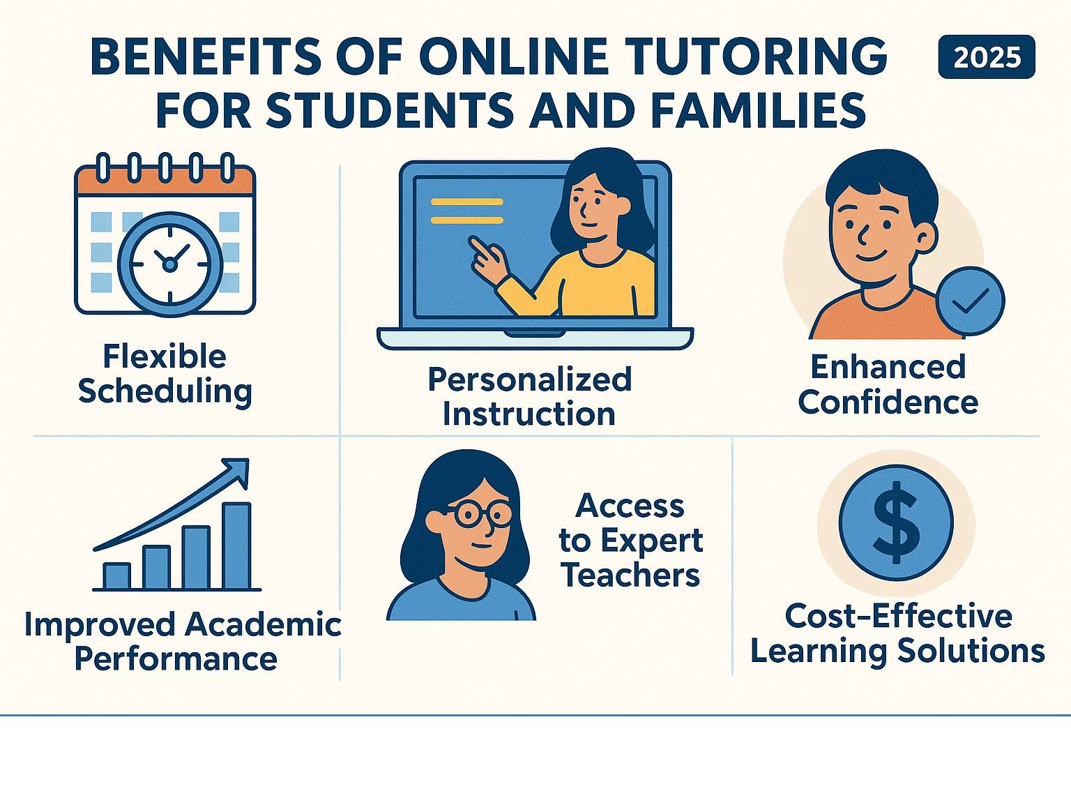 Benefits of Online Tutoring for Students and Families - showing key advantages including flexible scheduling, personalized instruction, improved academic performance, improved confidence, access to expert teachers, and cost-effective learning solutions - online tutoring infographic  Benefits of Online Tutoring for Students and Families - showing key advantages including flexible scheduling, personalized instruction, improved academic performance, improved confidence, access to expert teachers, and cost-effective learning solutions - online tutoring infographic