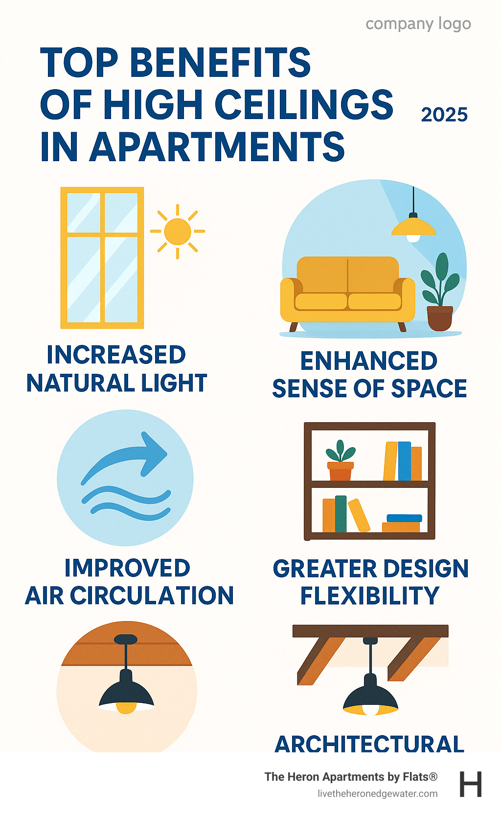 Infographic showing the top benefits of high ceilings in apartments: increased natural light from tall windows, improved sense of space and openness, improved air circulation and ventilation, greater design flexibility for furniture and decor, and architectural interest with exposed beams or dramatic lighting - apartments with high ceilings infographic 