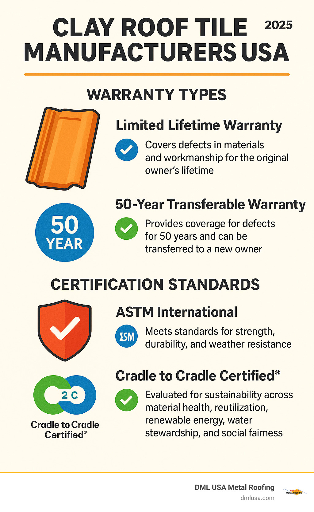 Detailed infographic showing warranty types and certification standards for USA clay roof tiles - clay roof tile manufacturers usa infographic 