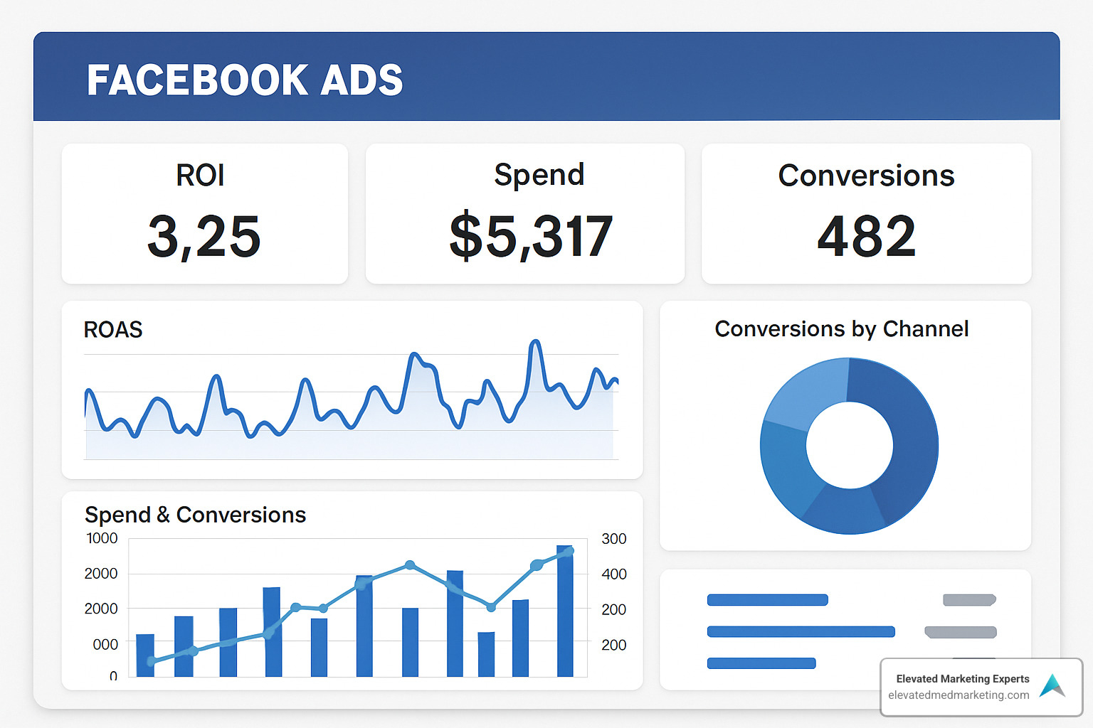 Facebook Ads reporting dashboard showing key metrics - Facebook Ads for plastic surgeons