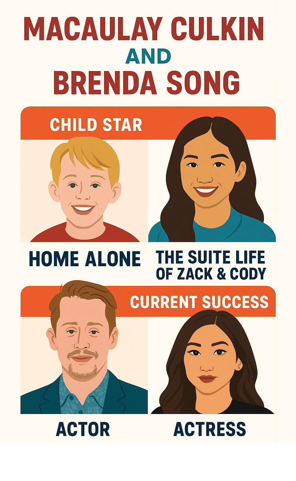 Macaulay Culkin and Brenda Song comparison showing their child star backgrounds and current success - Macaulay Culkin infographic 