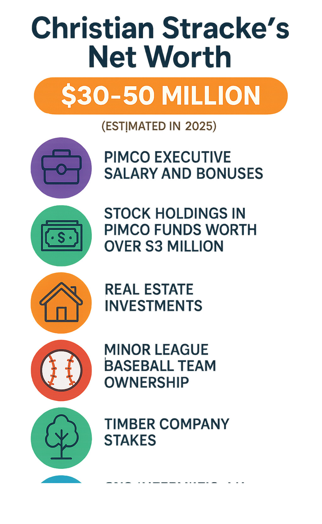 Infographic showing Christian Stracke's estimated $30-50 million net worth breakdown: PIMCO executive salary and bonuses, stock holdings in PIMCO funds worth over $3 million, real estate investments, minor league baseball team ownership, timber company stakes, and angel investment firm CXO International Group - Christian Stracke's Net Worth infographic 