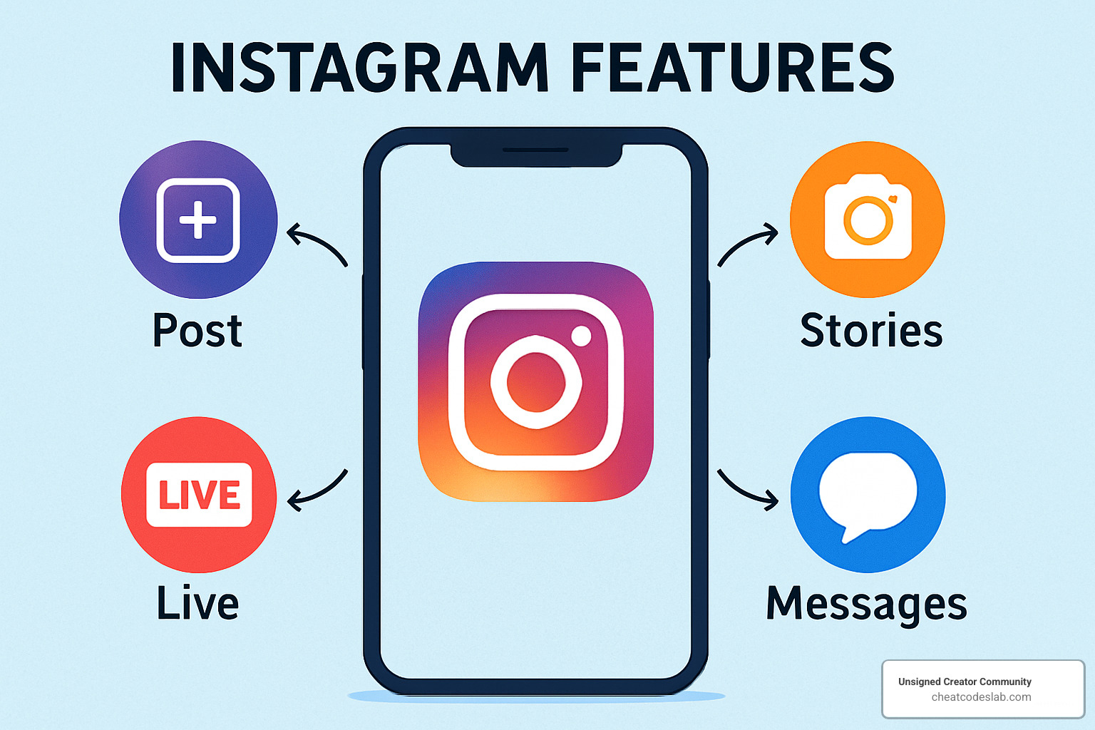 Instagram Notes feature displayed in the DM inbox showing brief status updates from followed accounts - Instagram Features