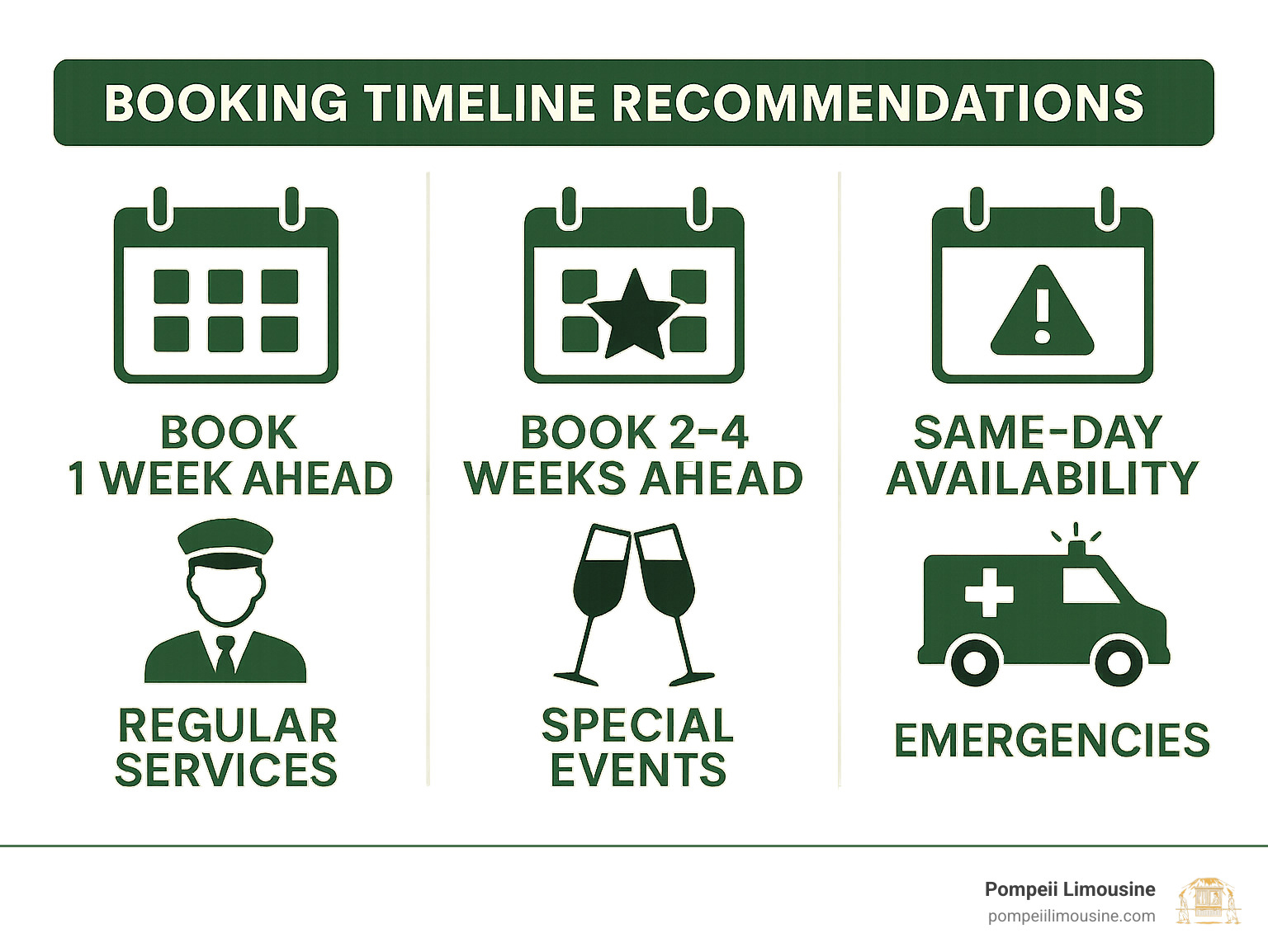 Infographic showing booking timeline recommendations: Book 1 week ahead for regular services, 2-4 weeks for special events, and same-day availability for emergencies, with icons representing calendars and different service types - chauffeur alpine california infographic 