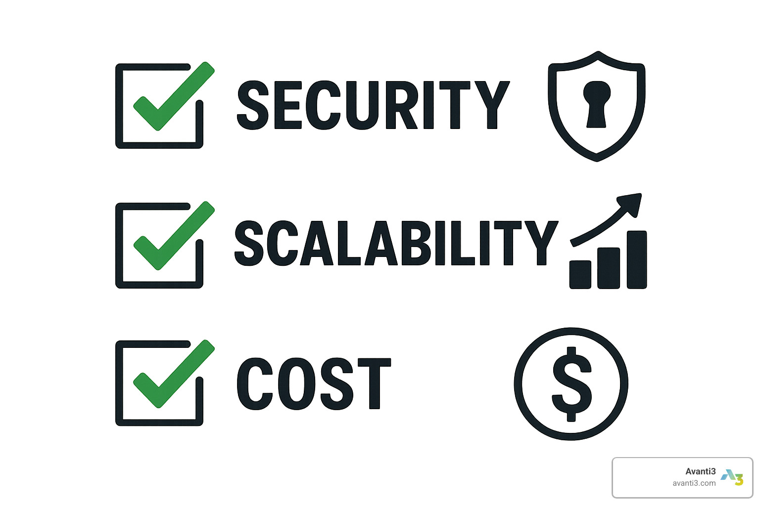 Checklist with icons for security, scalability, and cost considerations - Fintech Integration Services