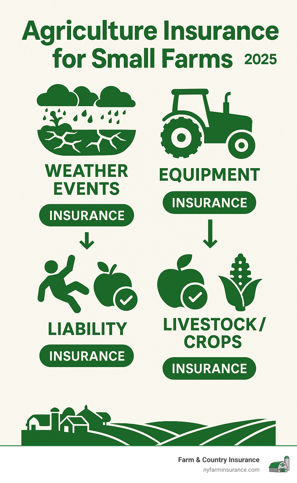 Farm Liability Insurance Agriculture insurance for small farms: Secure 2025